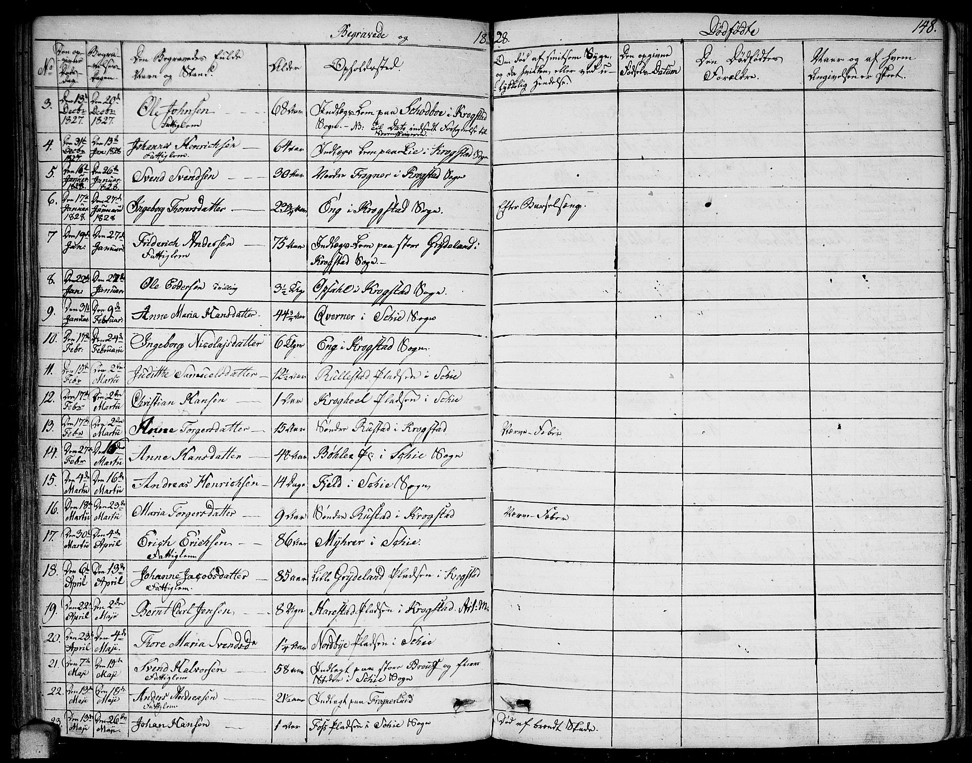 Kråkstad prestekontor Kirkebøker, AV/SAO-A-10125a/F/Fa/L0004: Parish register (official) no. I 4, 1825-1837, p. 148