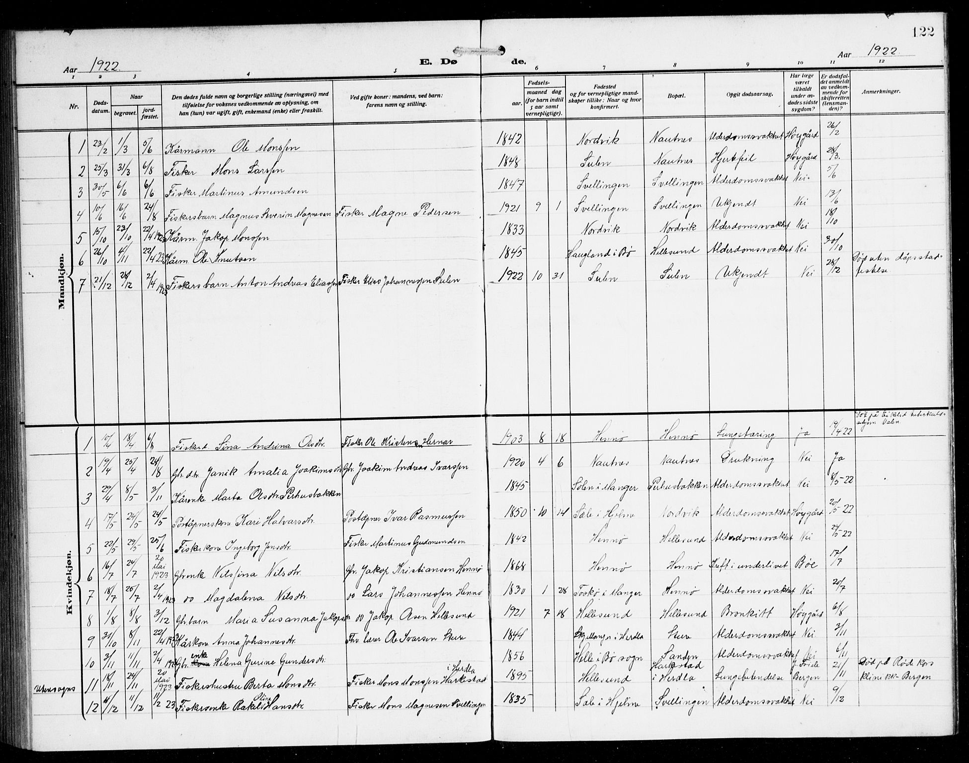 Herdla Sokneprestembete, AV/SAB-A-75701/H/Hab: Parish register (copy) no. B 1, 1909-1929, p. 122