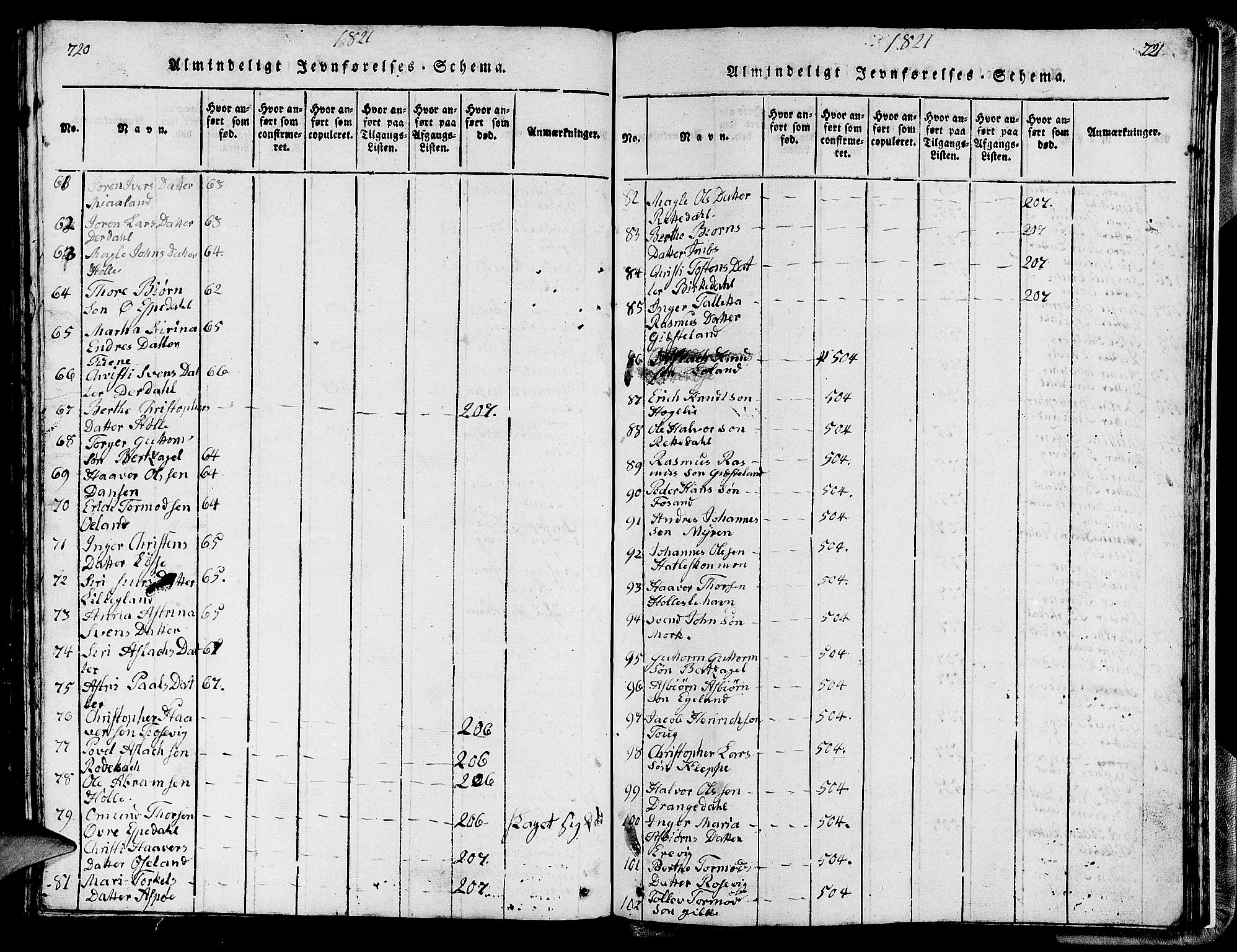 Strand sokneprestkontor, SAST/A-101828/H/Ha/Hab/L0002: Parish register (copy) no. B 2, 1816-1854, p. 720-721