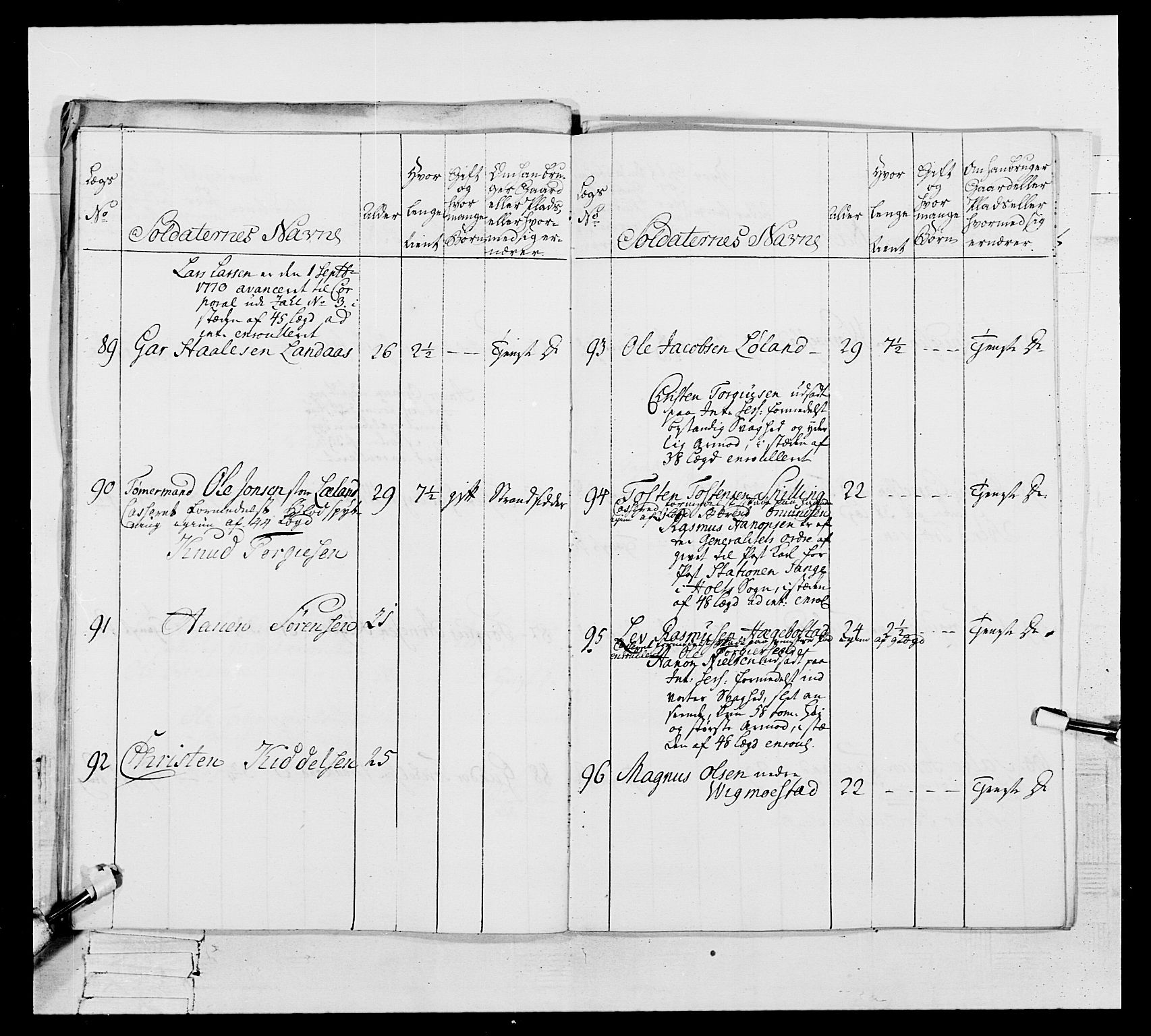 Generalitets- og kommissariatskollegiet, Det kongelige norske kommissariatskollegium, AV/RA-EA-5420/E/Eh/L0105: 2. Vesterlenske nasjonale infanteriregiment, 1766-1773, p. 432