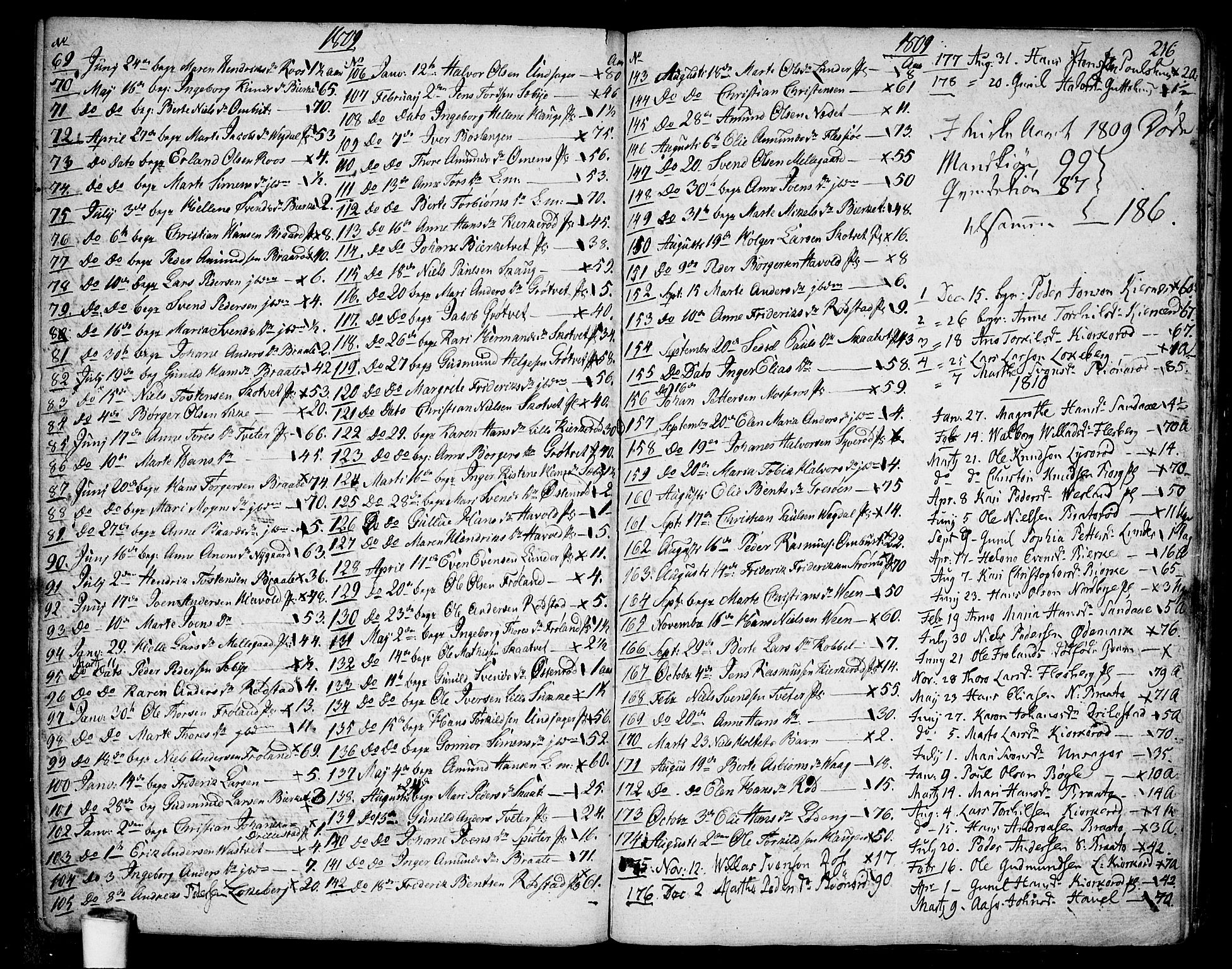 Våler prestekontor Kirkebøker, SAO/A-11083/F/Fa/L0004: Parish register (official) no. I 4, 1771-1815, p. 216