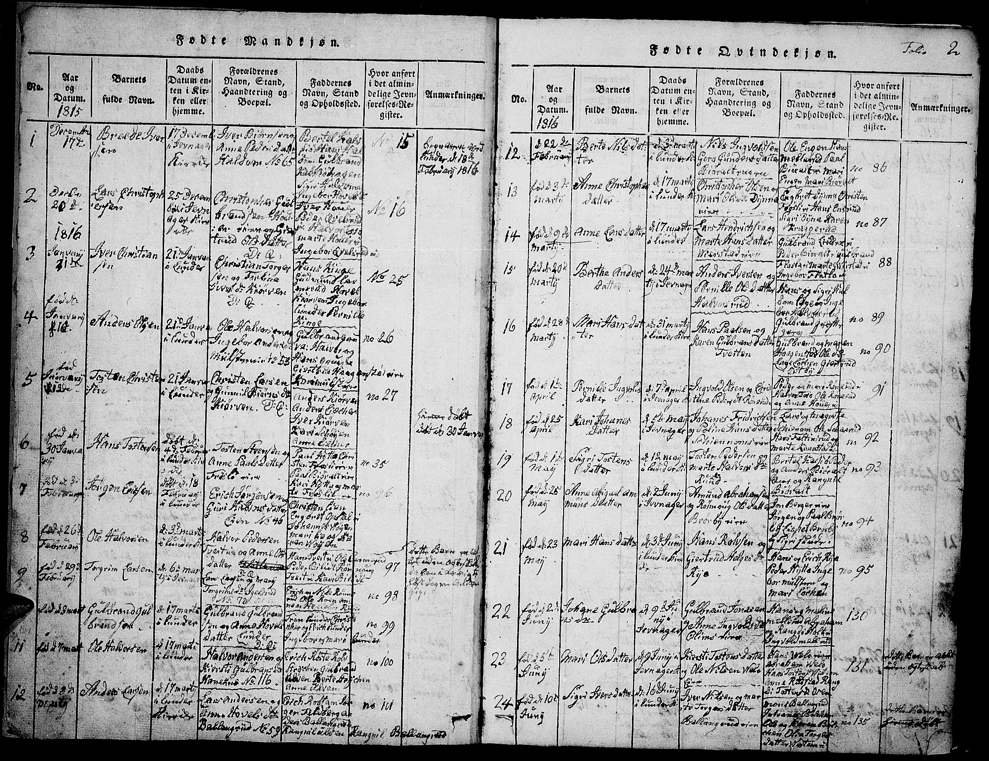 Jevnaker prestekontor, SAH/PREST-116/H/Ha/Hab/L0001: Parish register (copy) no. 1, 1815-1837, p. 2