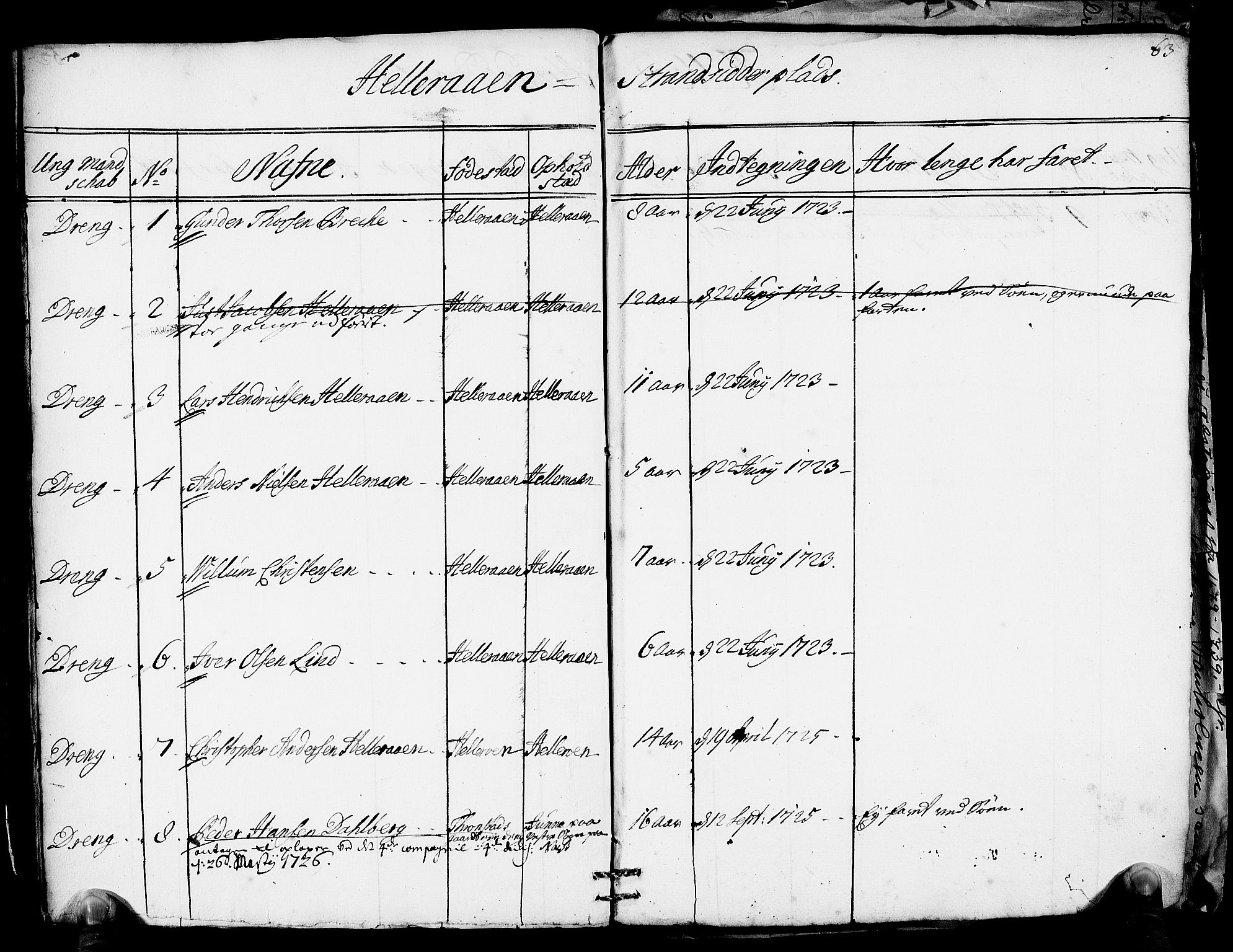 Drammen innrulleringsdistrikt, AV/SAKO-A-781/F/Fa/L0005/0001: Ruller / Rulle over ungt mannskap i Bragernes distrikt som har blitt innrullert, 1723-1727, p. 61