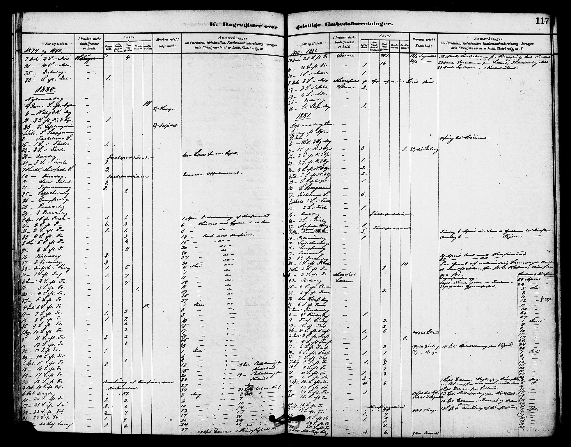 Haugesund sokneprestkontor, AV/SAST-A -101863/H/Ha/Haa/L0002: Parish register (official) no. A 2, 1878-1886, p. 117