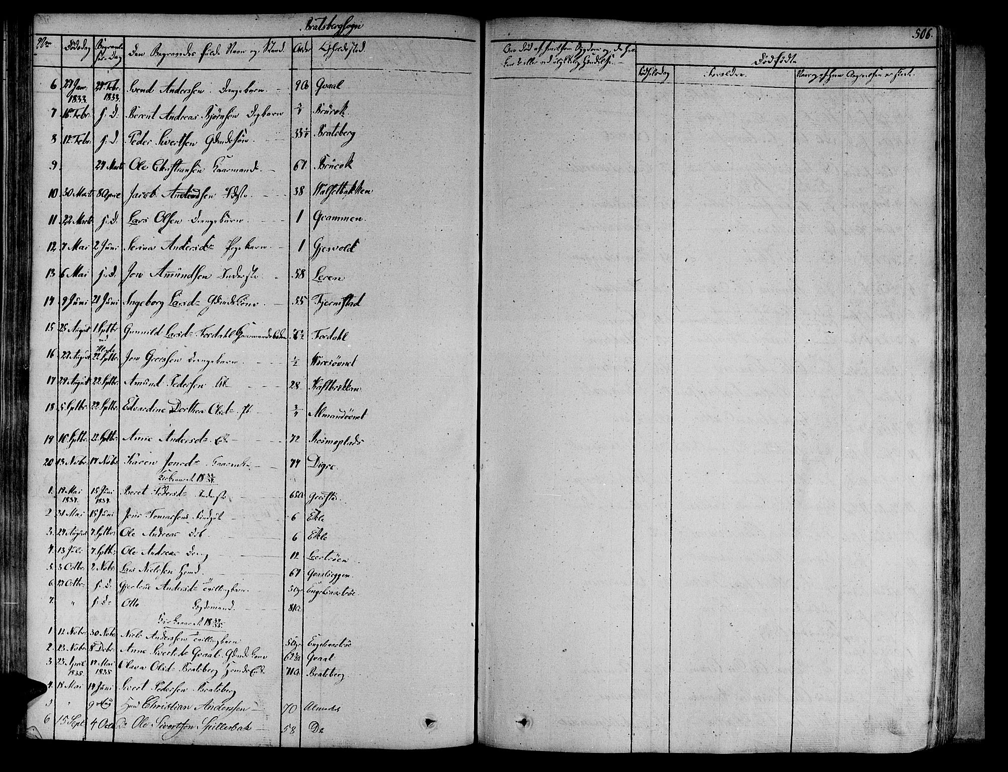 Ministerialprotokoller, klokkerbøker og fødselsregistre - Sør-Trøndelag, SAT/A-1456/606/L0289: Parish register (official) no. 606A04 /4, 1826-1840, p. 506