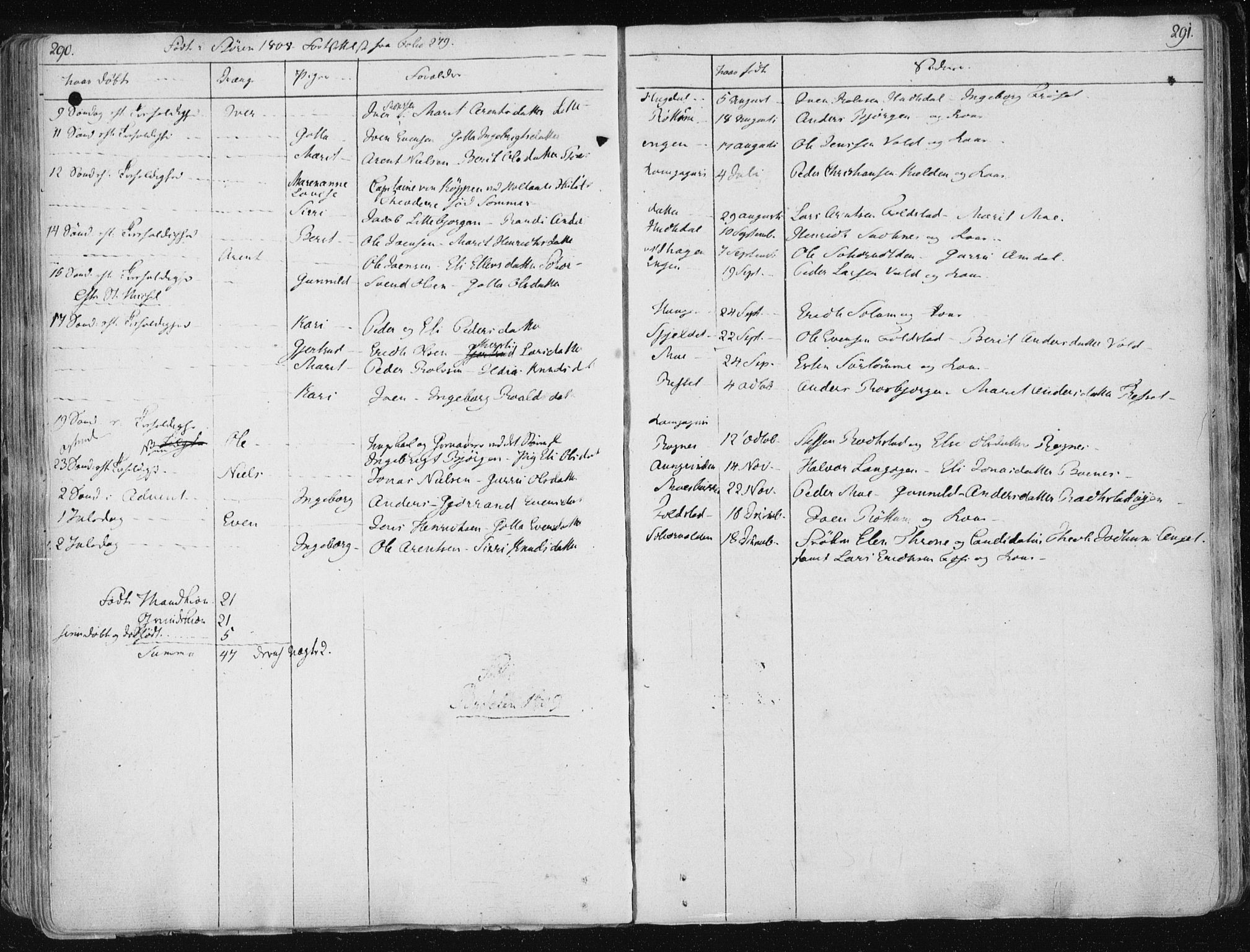 Ministerialprotokoller, klokkerbøker og fødselsregistre - Sør-Trøndelag, AV/SAT-A-1456/687/L0992: Parish register (official) no. 687A03 /1, 1788-1815, p. 290-291