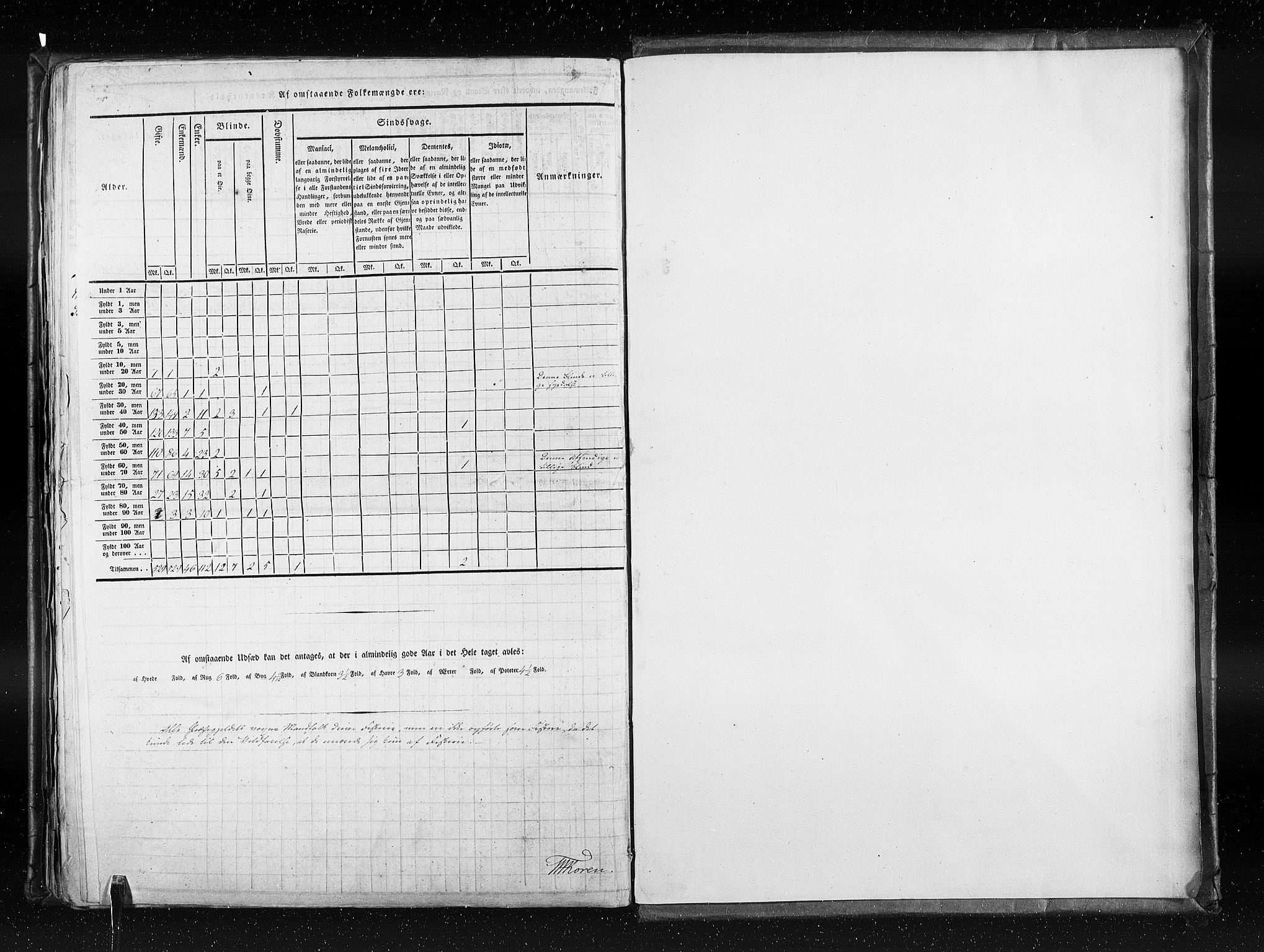 RA, Census 1835, vol. 7: Søndre Bergenhus amt og Nordre Bergenhus amt, 1835