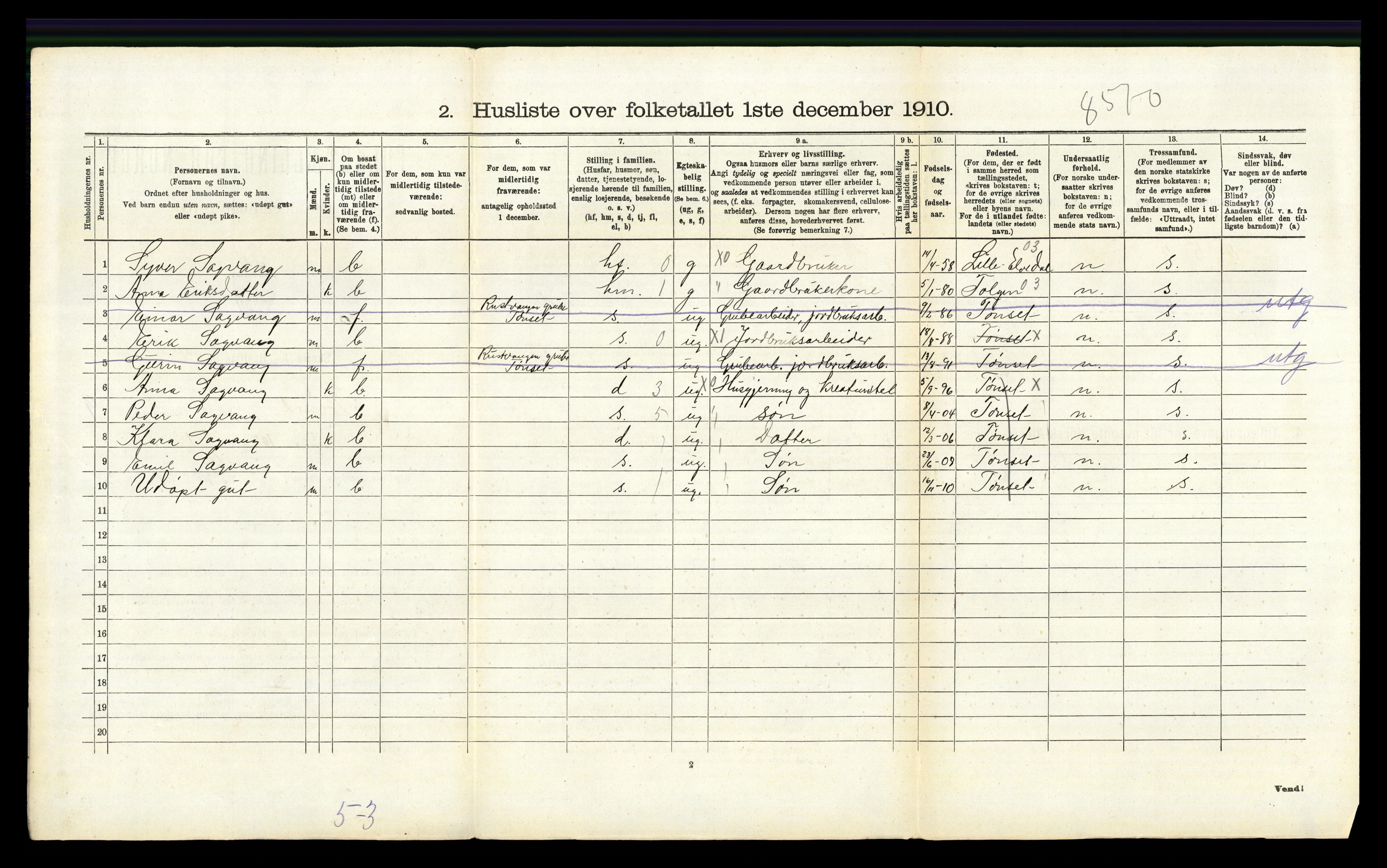 RA, 1910 census for Tynset, 1910, p. 1048