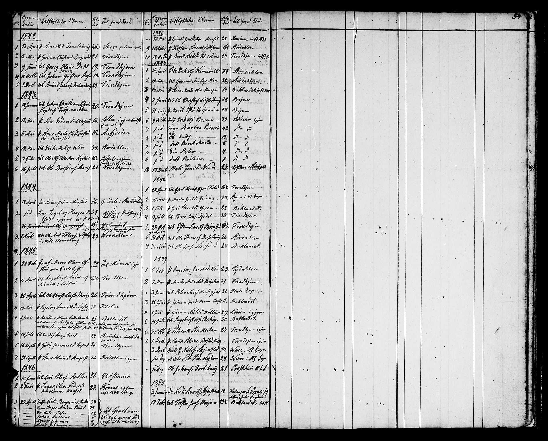 Ministerialprotokoller, klokkerbøker og fødselsregistre - Sør-Trøndelag, SAT/A-1456/616/L0421: Parish register (copy) no. 616C04, 1834-1850, p. 54