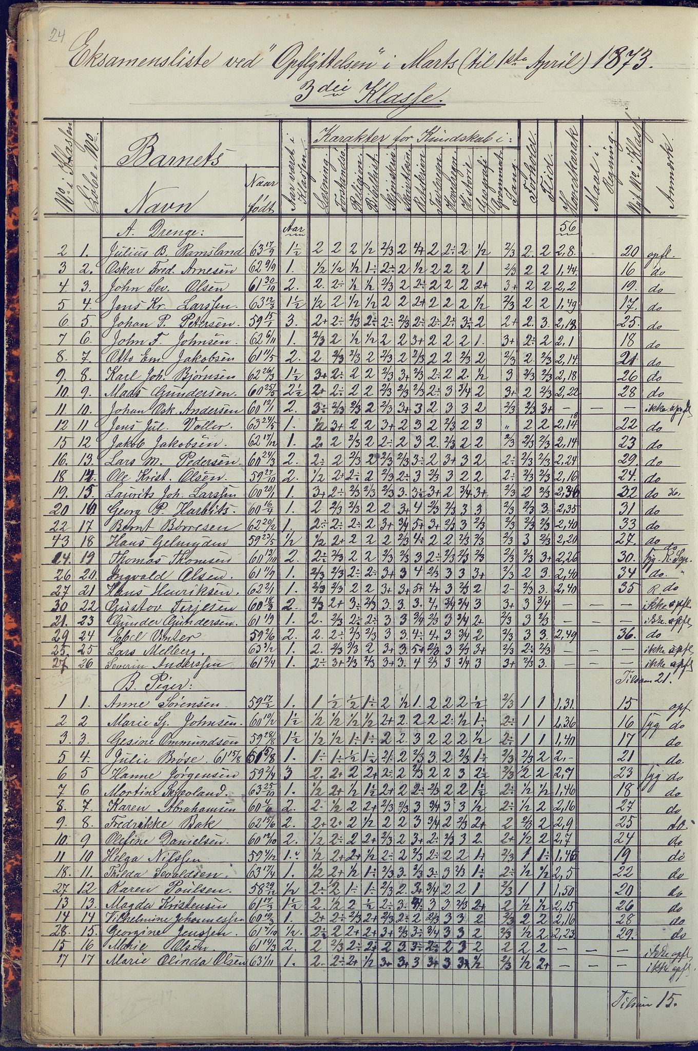 Arendal kommune, Katalog I, AAKS/KA0906-PK-I/07/L0090: Eksamensprotokoll, 1871-1888, p. 24