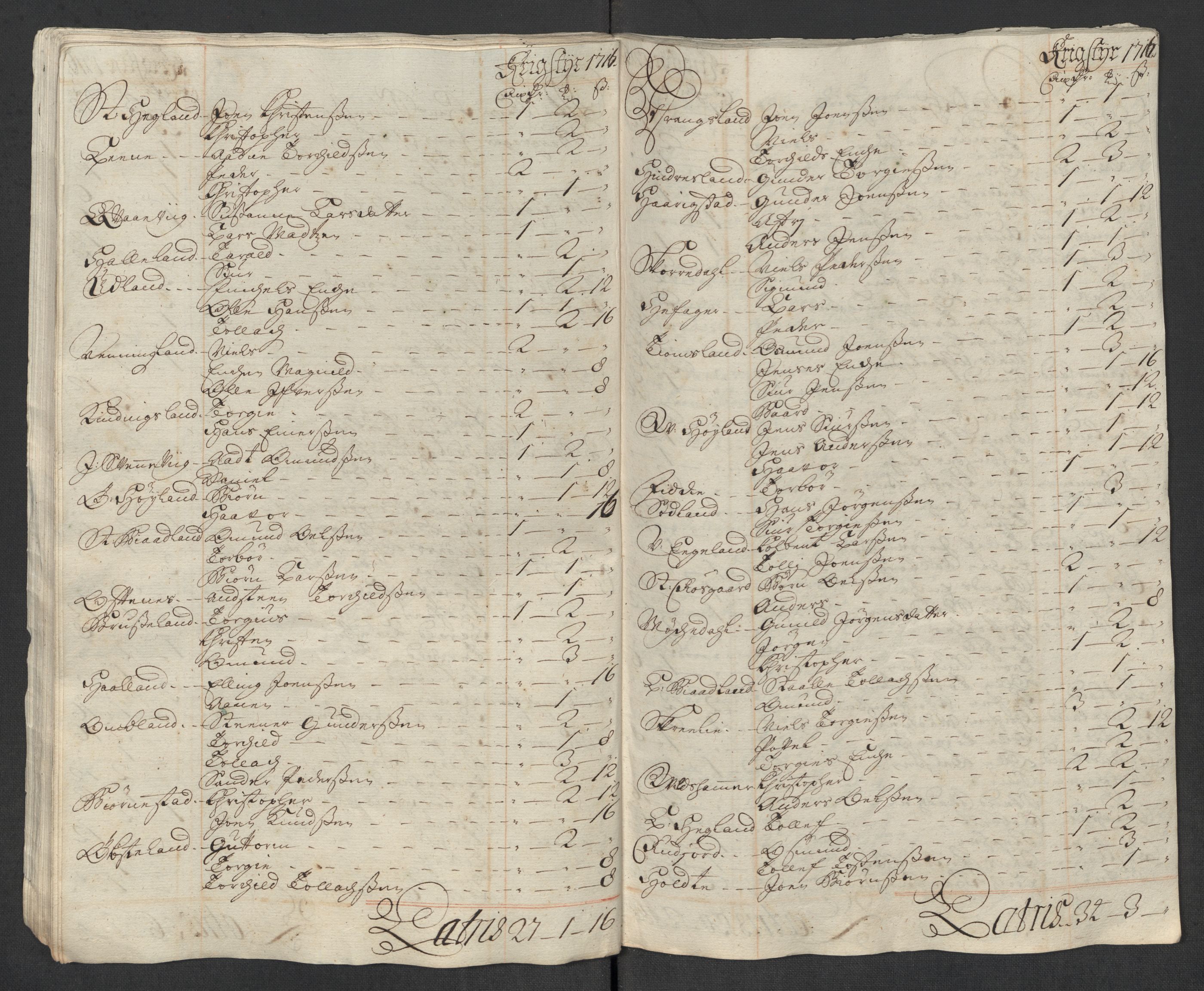 Rentekammeret inntil 1814, Reviderte regnskaper, Fogderegnskap, AV/RA-EA-4092/R43/L2560: Fogderegnskap Lista og Mandal, 1716, p. 105