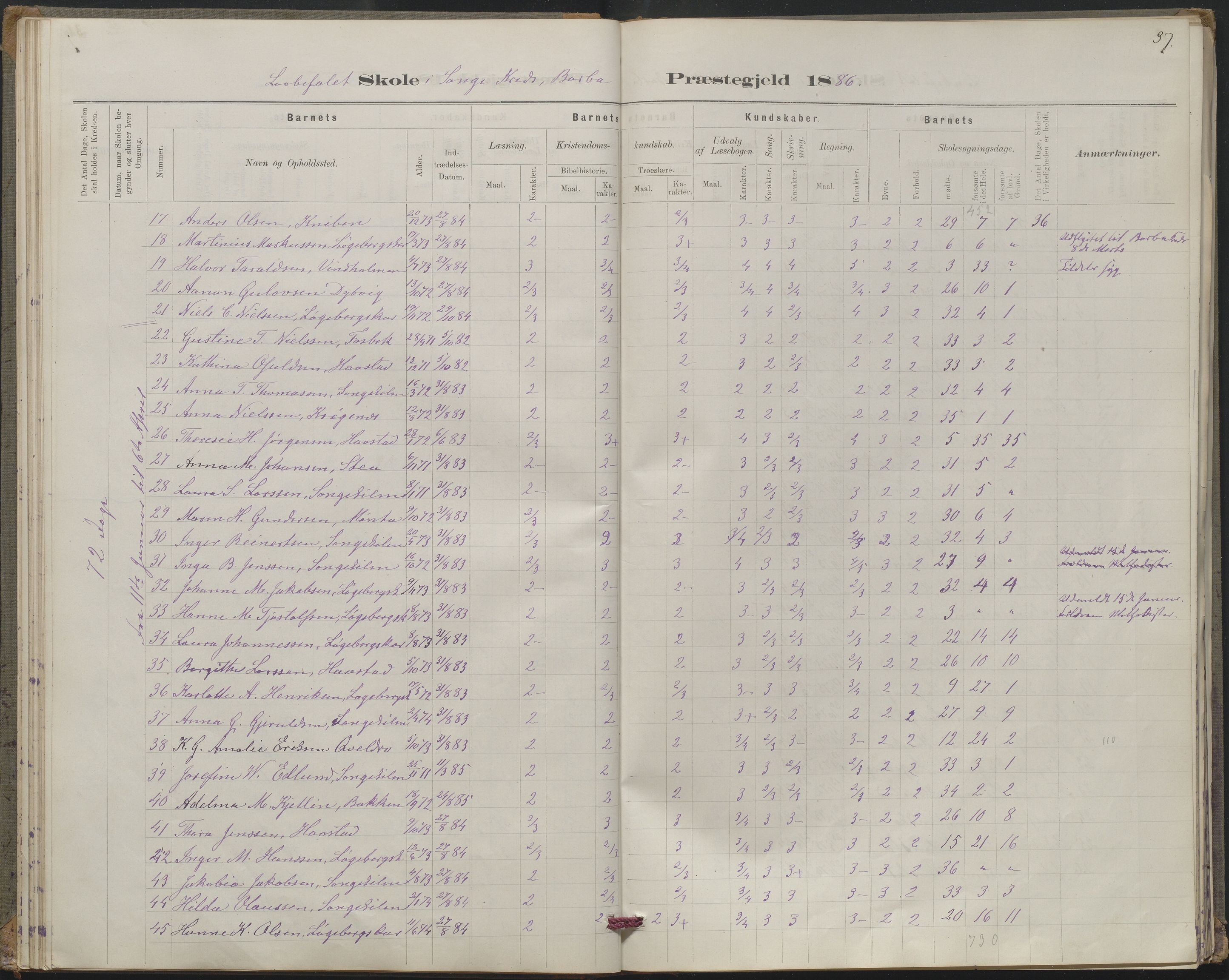 Arendal kommune, Katalog I, AAKS/KA0906-PK-I/07/L0367: Karakterprotokol lærerens skole, 1878-1893, p. 37