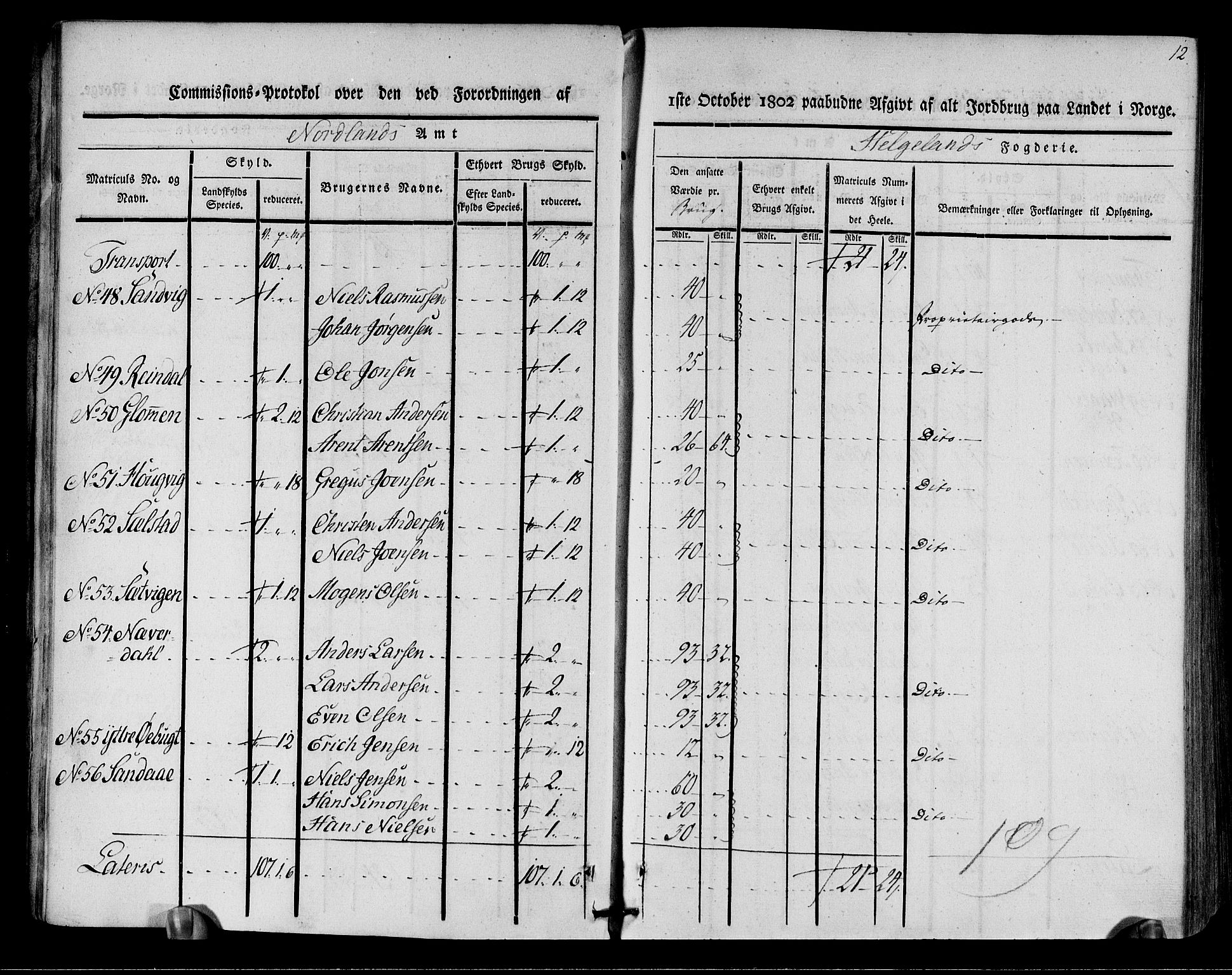 Rentekammeret inntil 1814, Realistisk ordnet avdeling, AV/RA-EA-4070/N/Ne/Nea/L0157: Helgeland fogderi. Kommisjonsprotokoll, 1803, p. 10