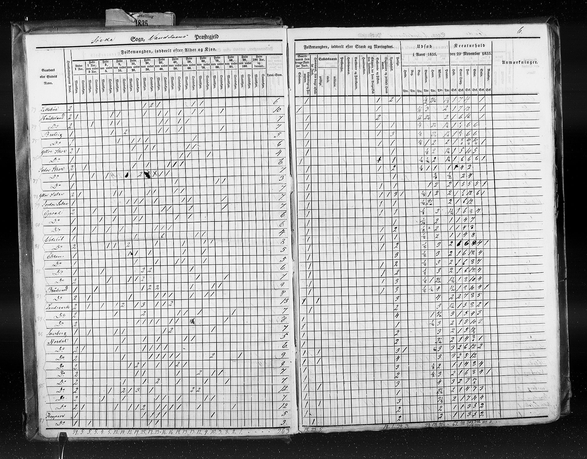 RA, Census 1835, vol. 8: Romsdal amt og Søndre Trondhjem amt, 1835, p. 6