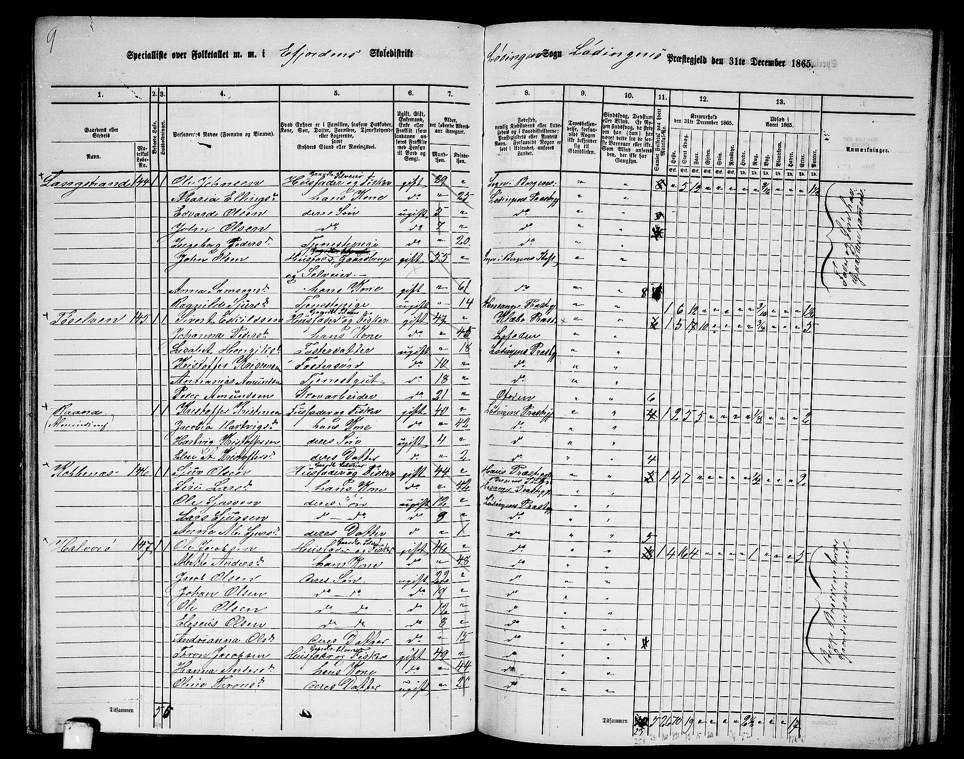 RA, 1865 census for Lødingen, 1865, p. 96