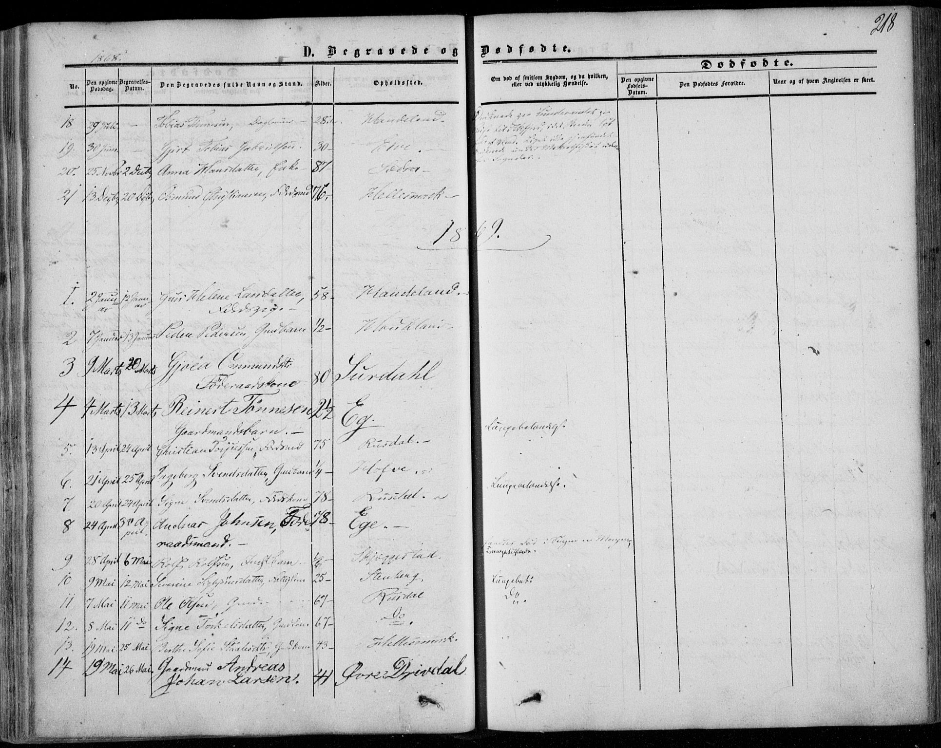 Lund sokneprestkontor, AV/SAST-A-101809/S06/L0009: Parish register (official) no. A 8, 1853-1877, p. 218