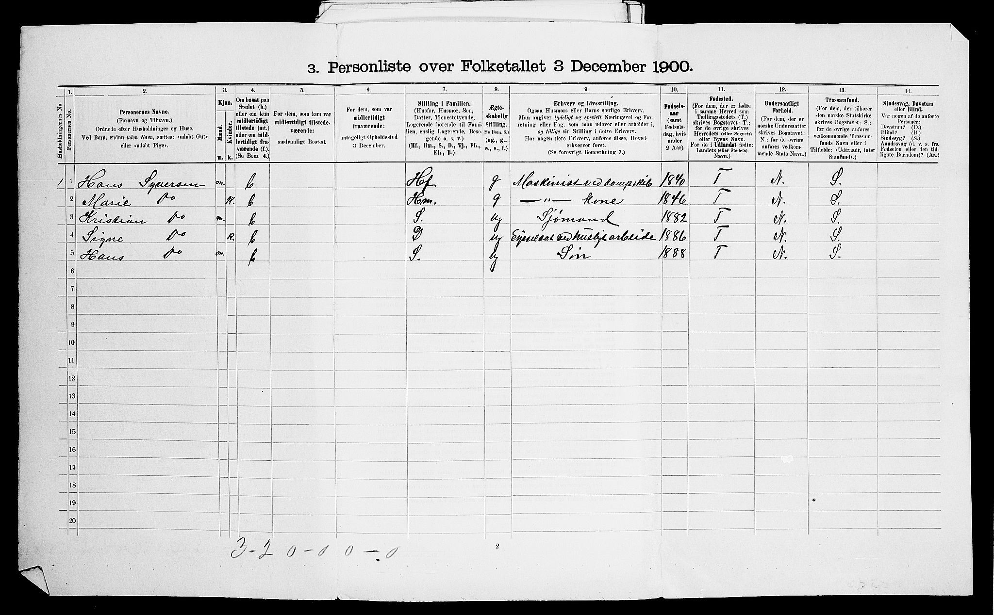 SAO, 1900 census for Onsøy, 1900, p. 1399