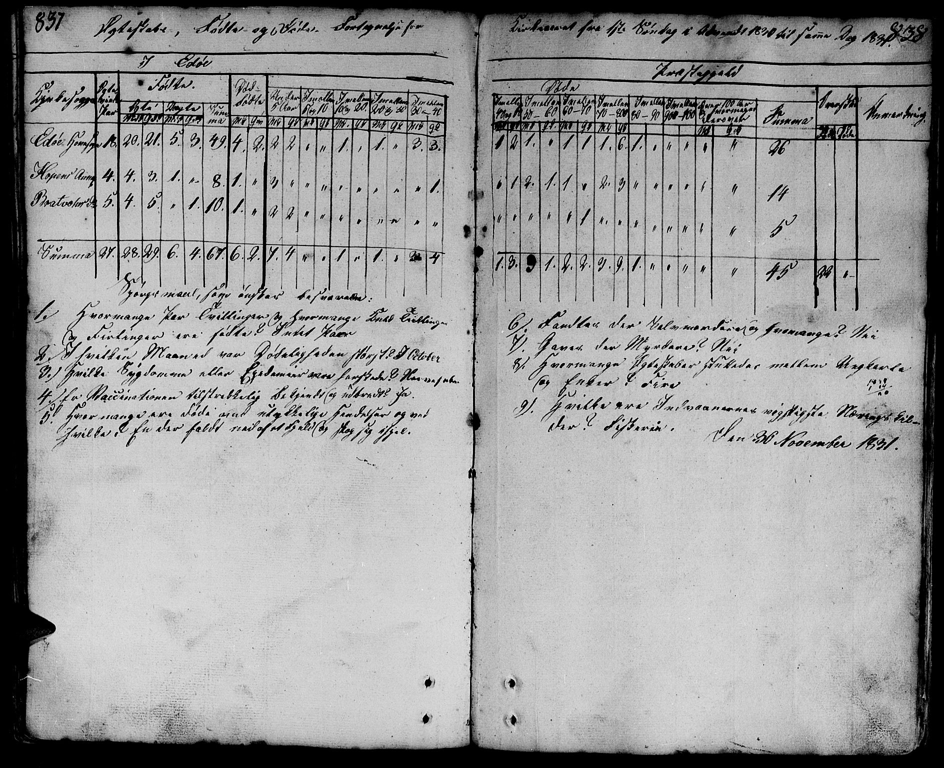 Ministerialprotokoller, klokkerbøker og fødselsregistre - Møre og Romsdal, SAT/A-1454/581/L0932: Parish register (official) no. 581A02, 1767-1823, p. 837-838