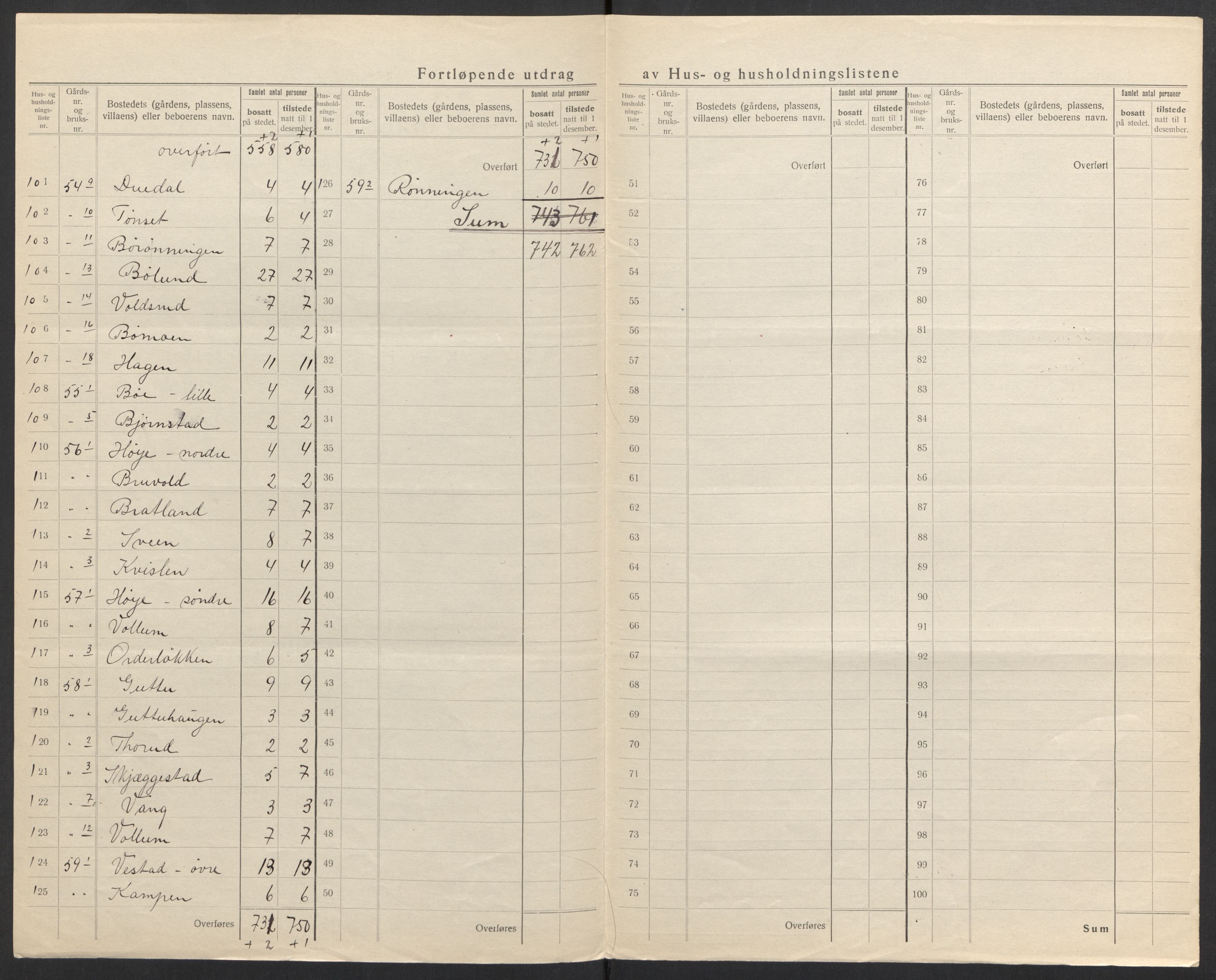 SAH, 1920 census for Ringebu, 1920, p. 18