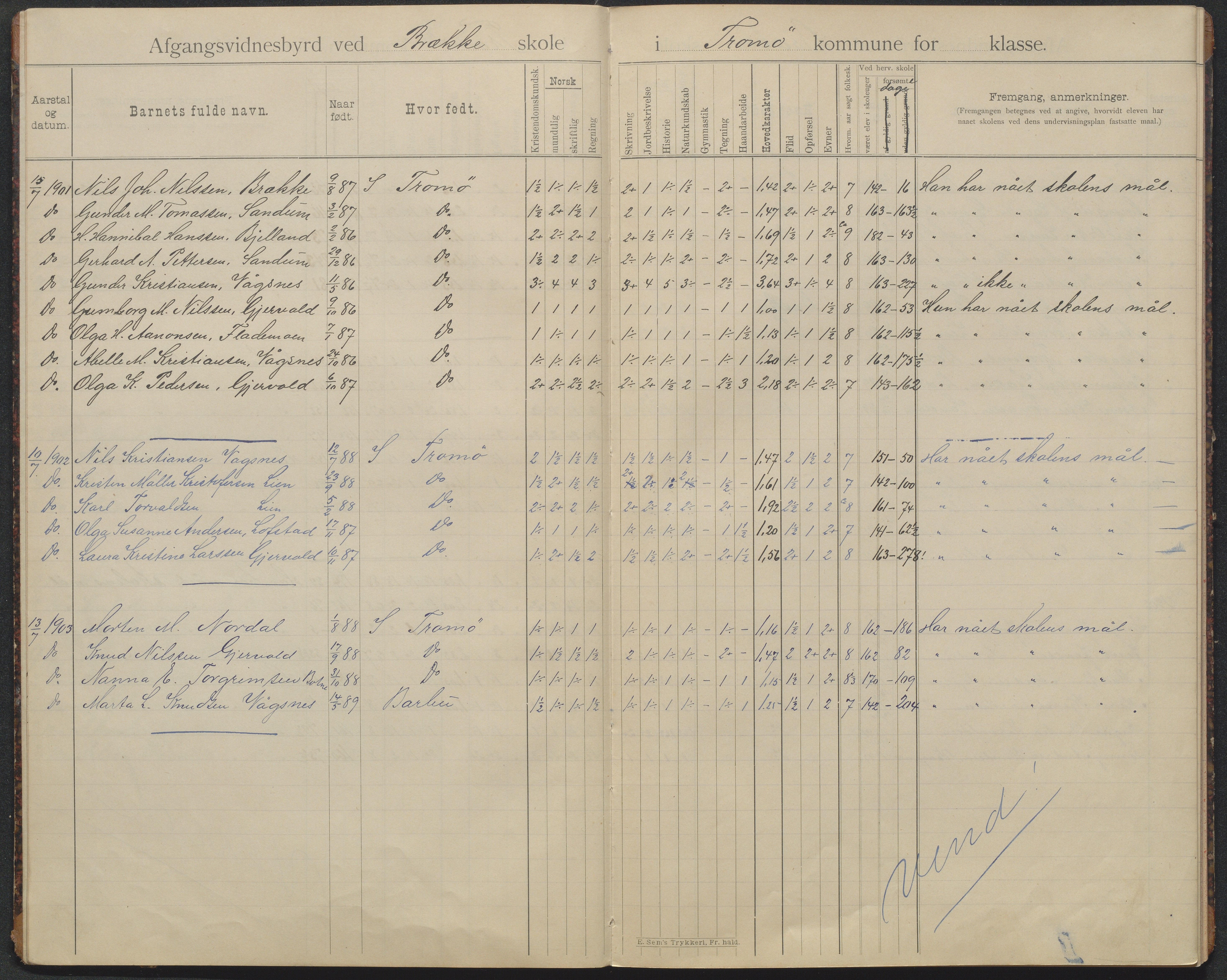 Tromøy kommune, Skoler, AAKS/KA0921-550/E01/L0026: Karakterprotokoll Brekke folkeskole, 1895-1946