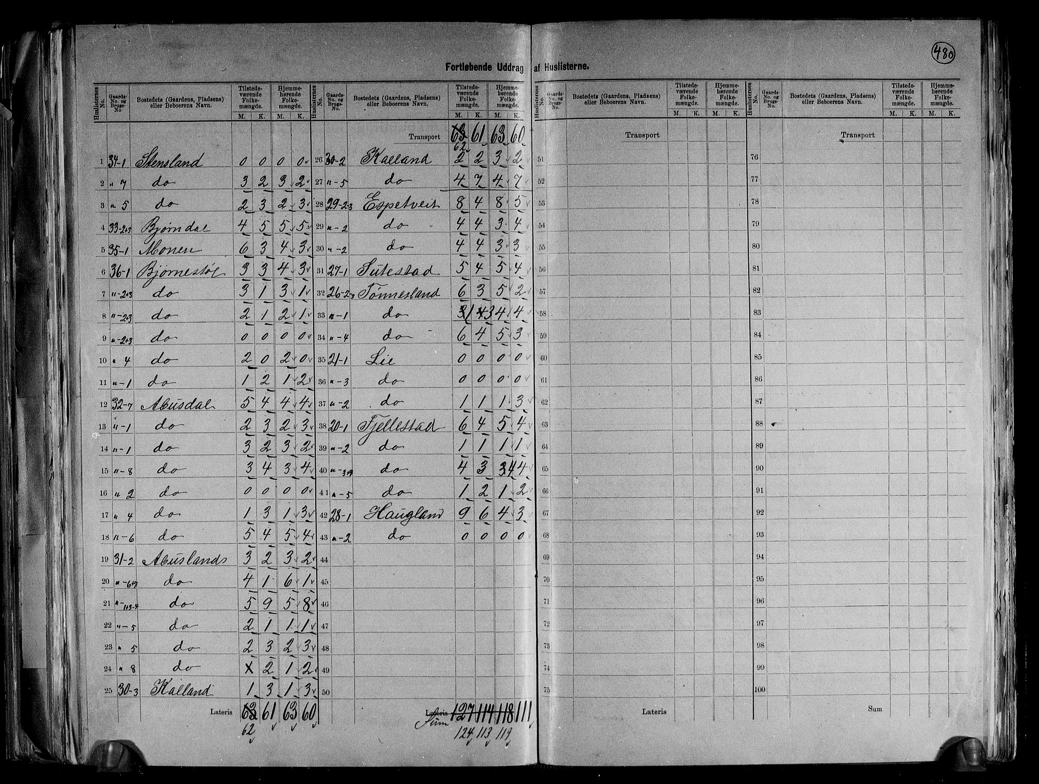 RA, 1891 census for 0936 Hornnes, 1891, p. 7