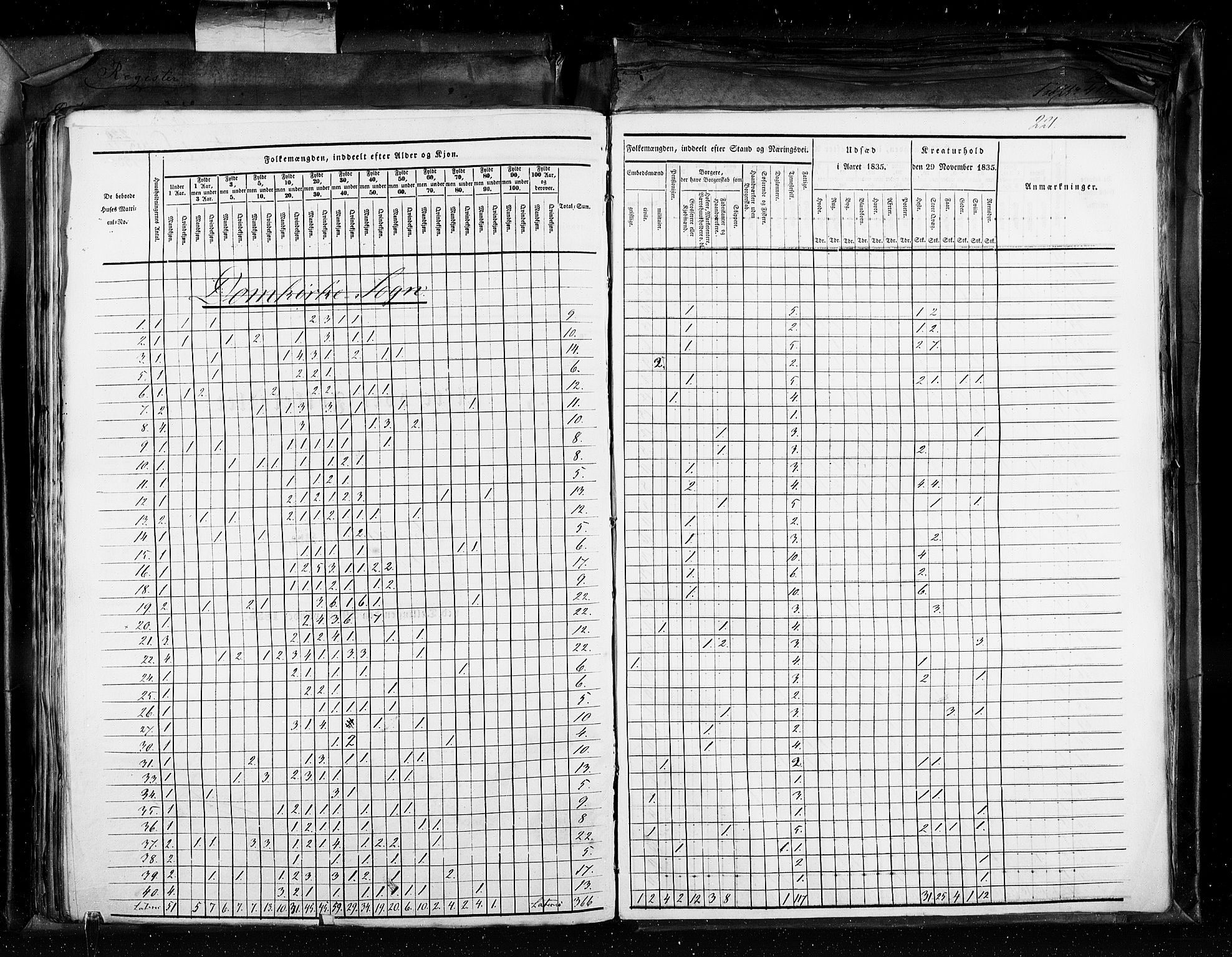 RA, Census 1835, vol. 11: Kjøpsteder og ladesteder: Risør-Vardø, 1835, p. 221