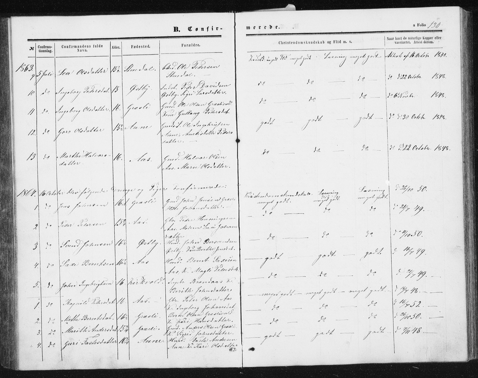 Ministerialprotokoller, klokkerbøker og fødselsregistre - Sør-Trøndelag, SAT/A-1456/698/L1166: Parish register (copy) no. 698C03, 1861-1887, p. 130