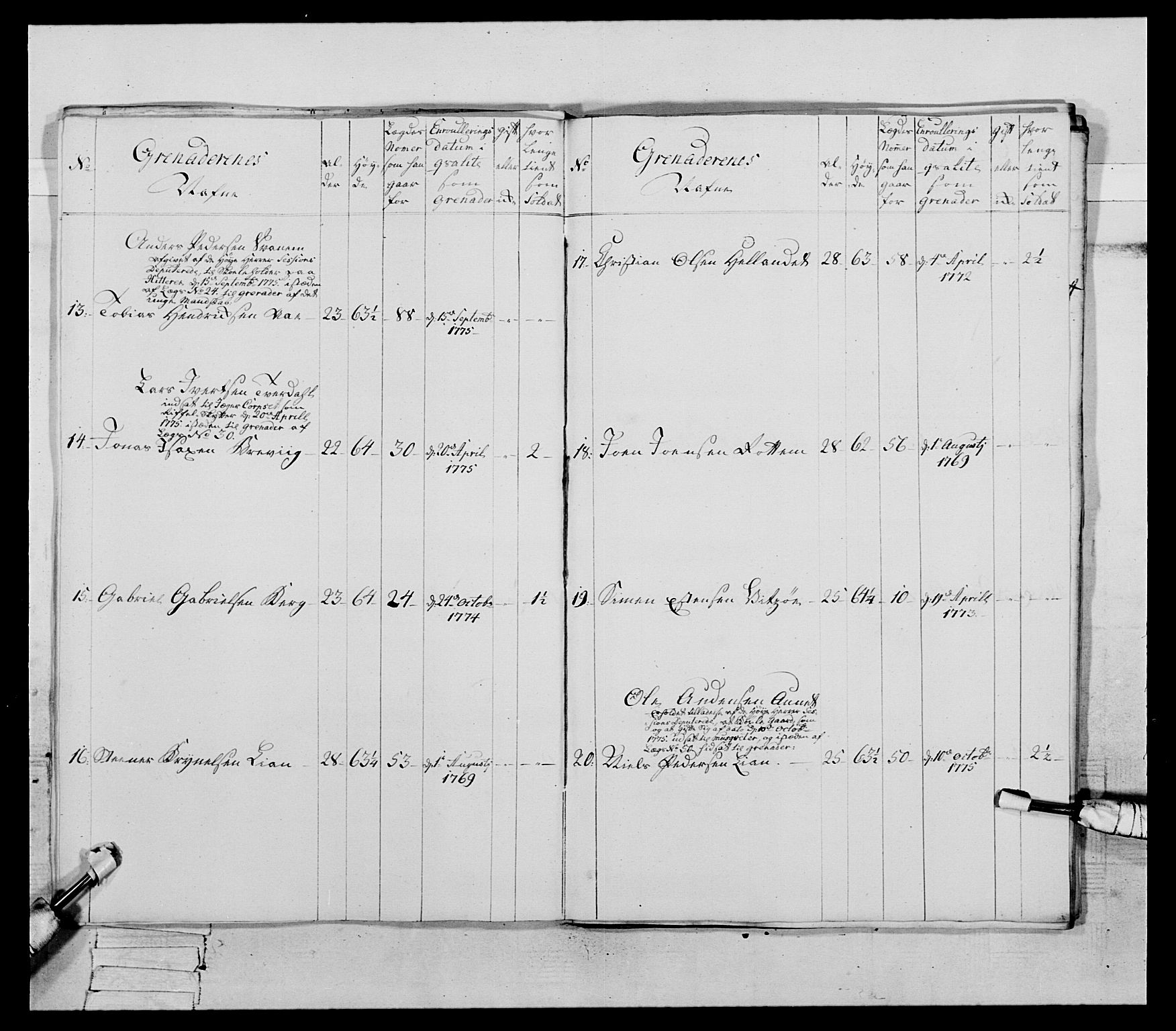 Generalitets- og kommissariatskollegiet, Det kongelige norske kommissariatskollegium, AV/RA-EA-5420/E/Eh/L0085: 3. Trondheimske nasjonale infanteriregiment, 1773-1775, p. 398