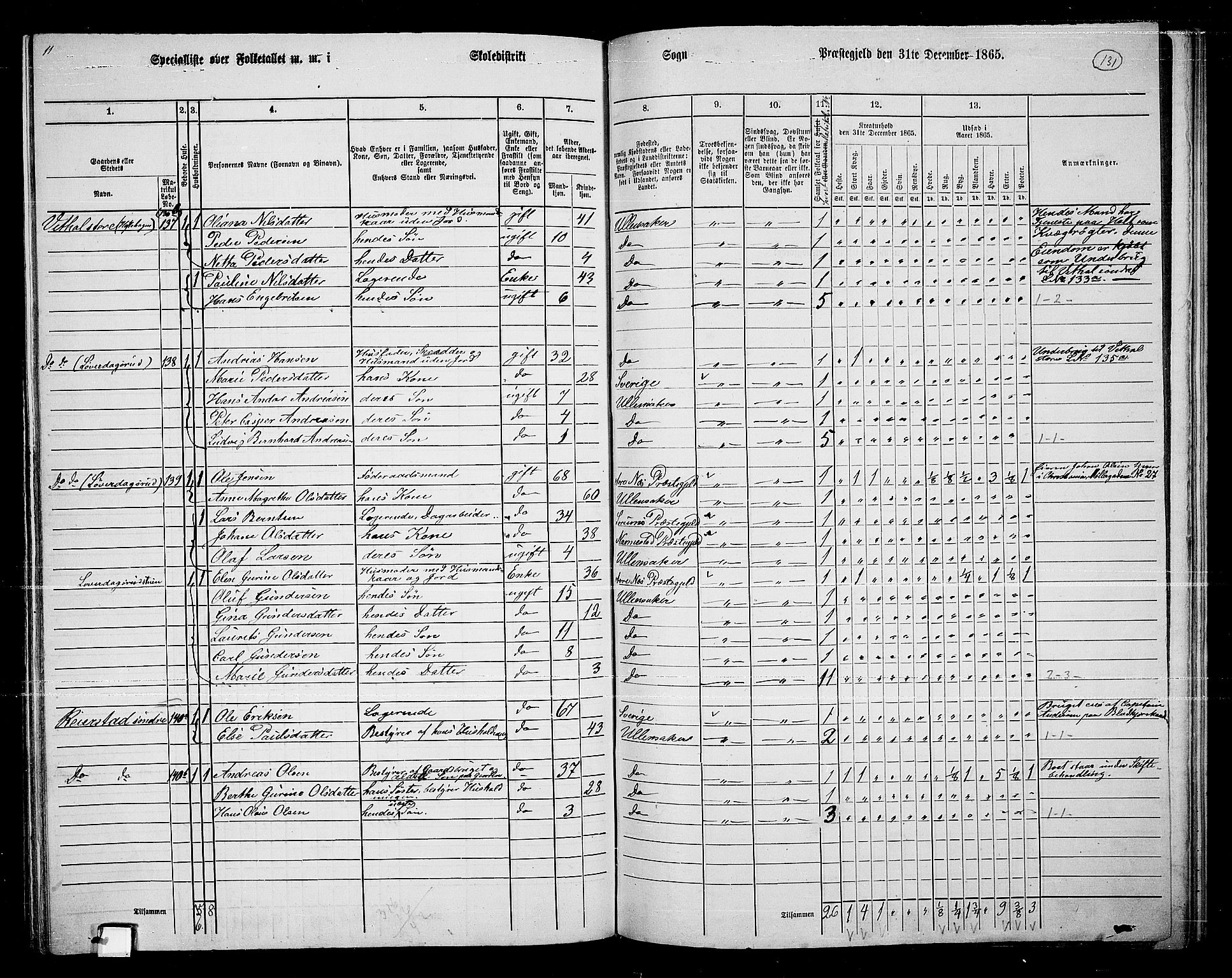 RA, 1865 census for Ullensaker, 1865, p. 115