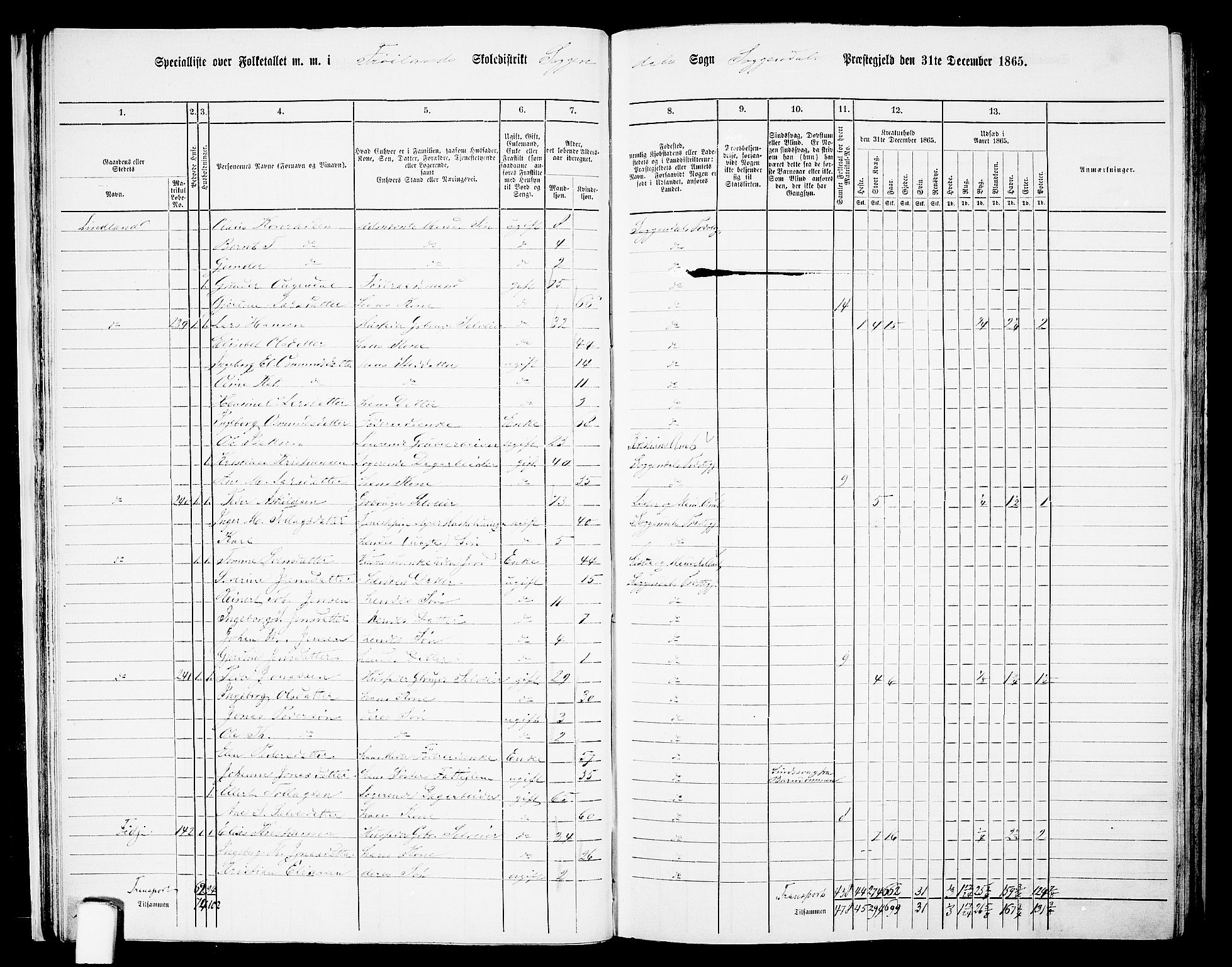 RA, 1865 census for Sokndal, 1865, p. 27