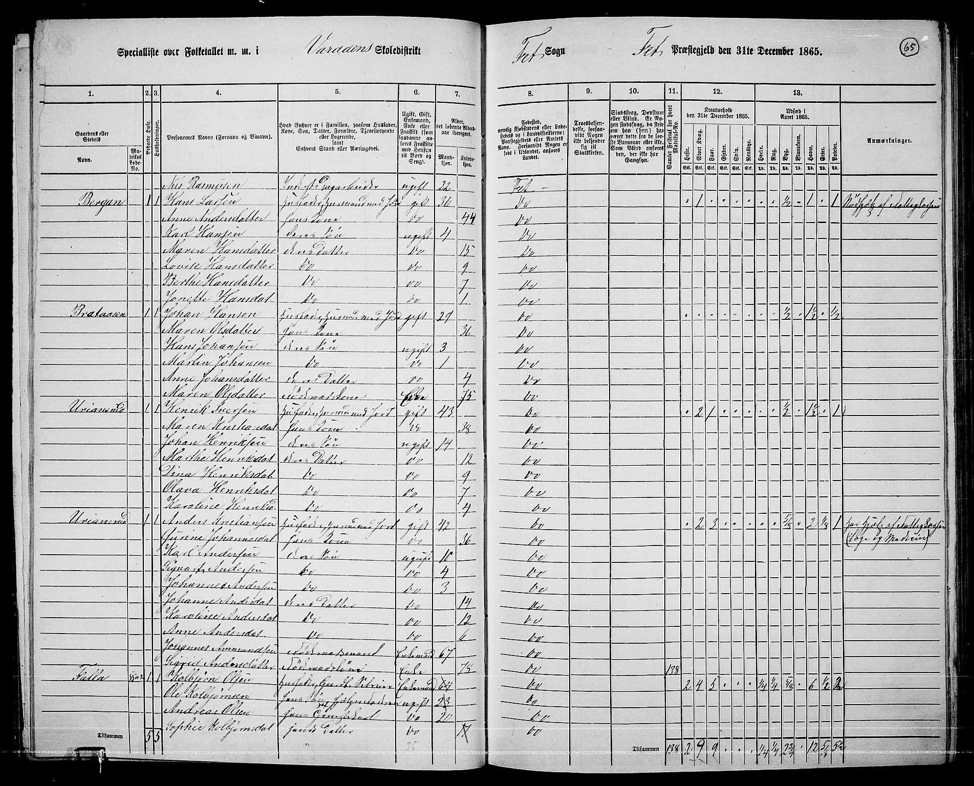 RA, 1865 census for Fet, 1865, p. 59