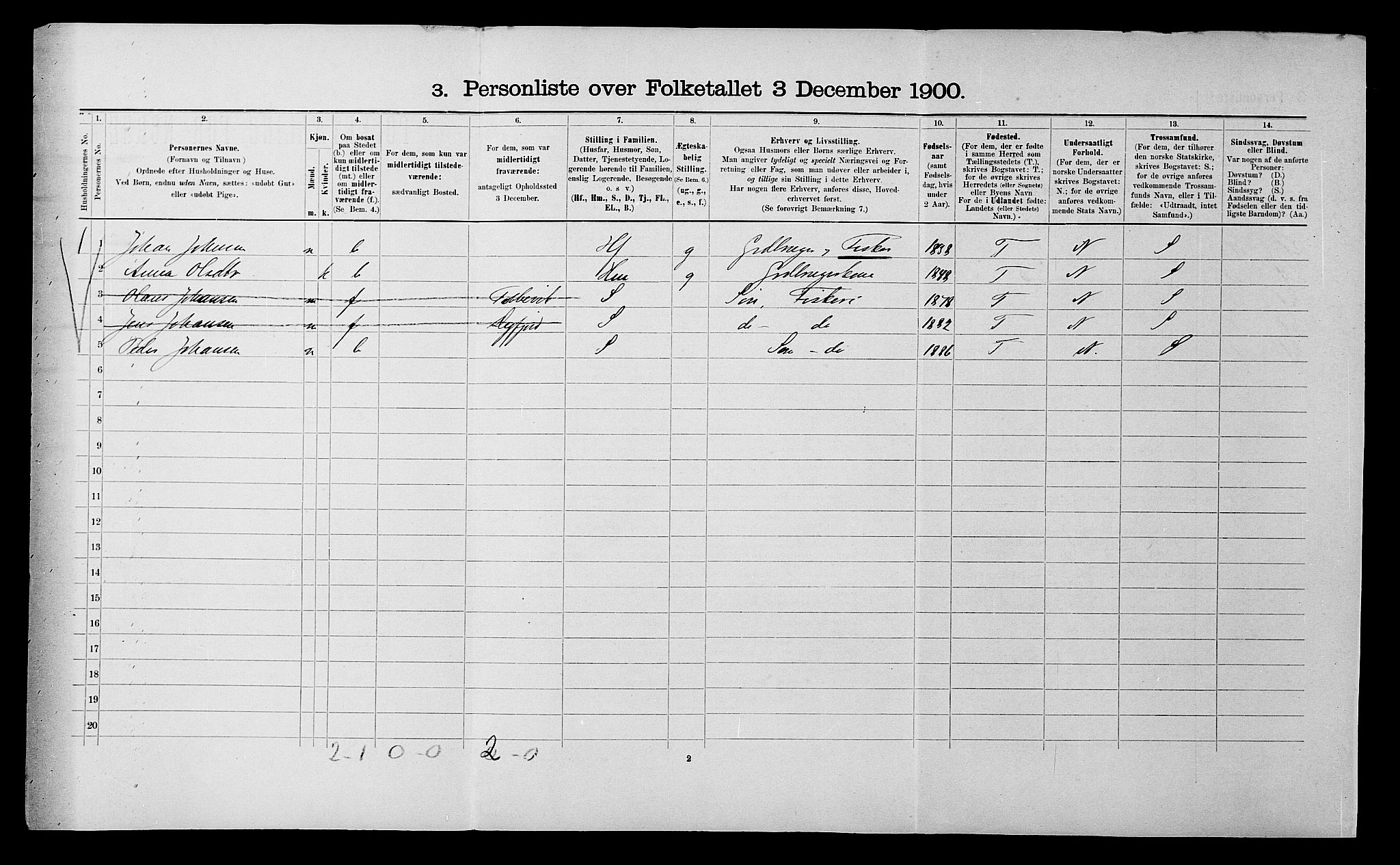 SATØ, 1900 census for Skjervøy, 1900, p. 595