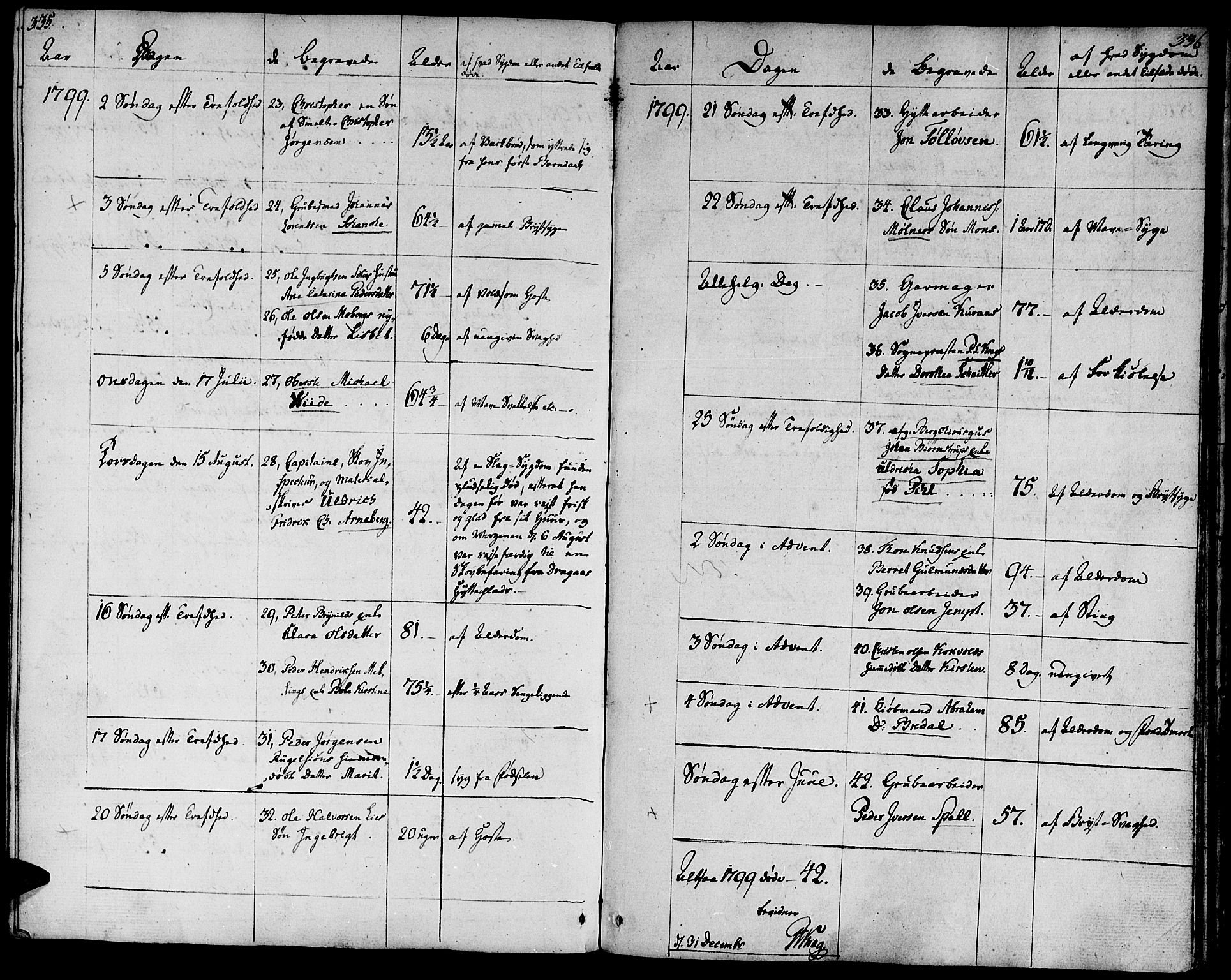 Ministerialprotokoller, klokkerbøker og fødselsregistre - Sør-Trøndelag, AV/SAT-A-1456/681/L0927: Parish register (official) no. 681A05, 1798-1808, p. 335-336