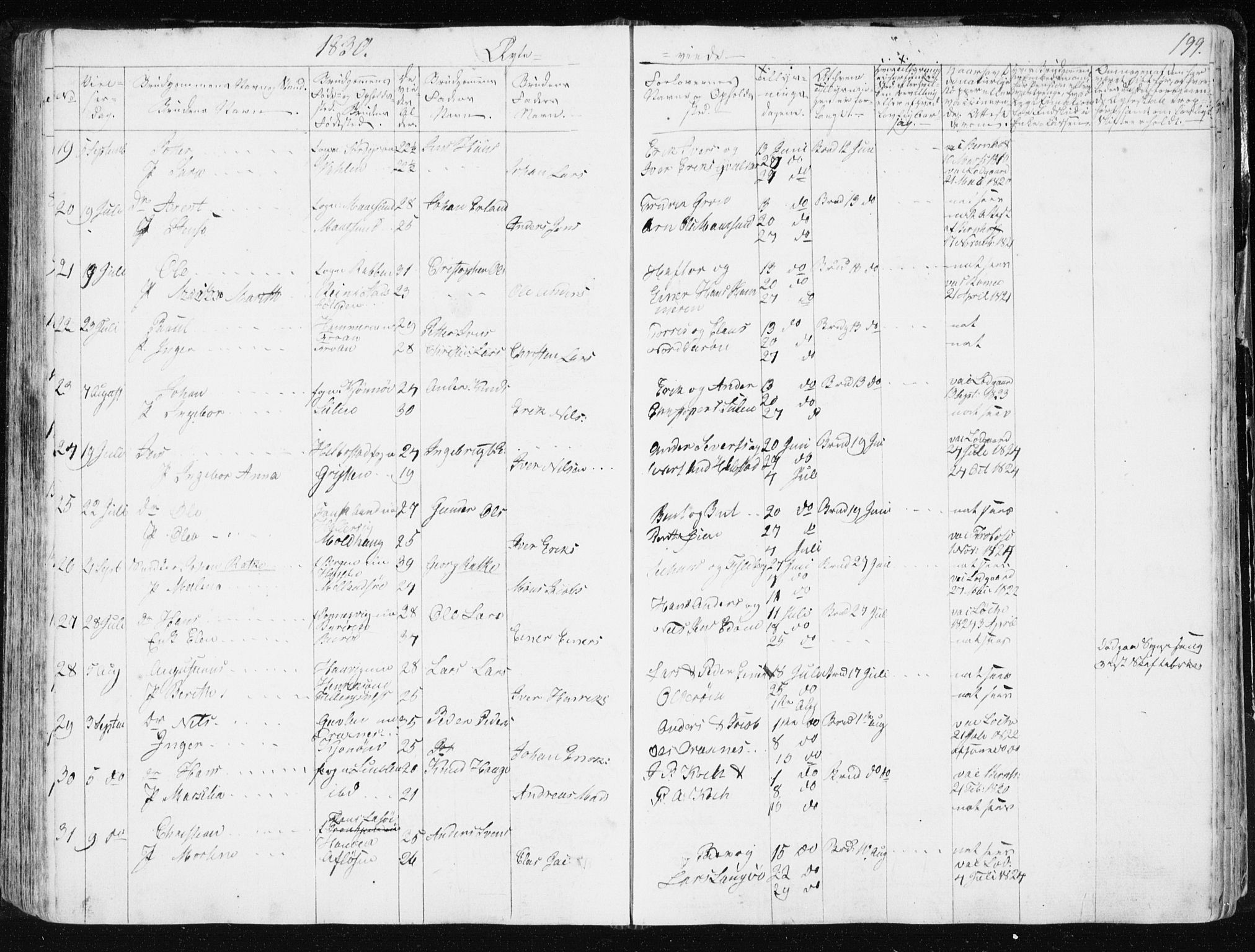 Ministerialprotokoller, klokkerbøker og fødselsregistre - Sør-Trøndelag, SAT/A-1456/634/L0528: Parish register (official) no. 634A04, 1827-1842, p. 199