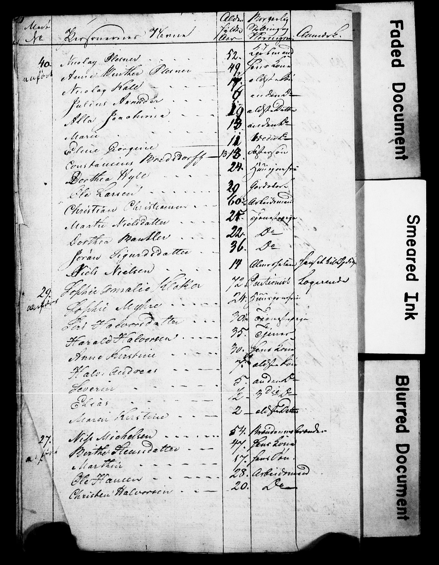 , 1825 Census for Skien parish, 1825, p. 33