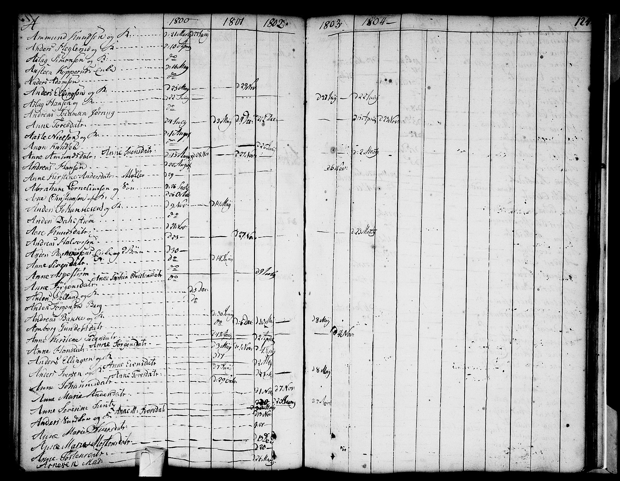 Strømsø kirkebøker, AV/SAKO-A-246/F/Fa/L0002: Parish register (official) no. I 2, 1726-1727, p. 124