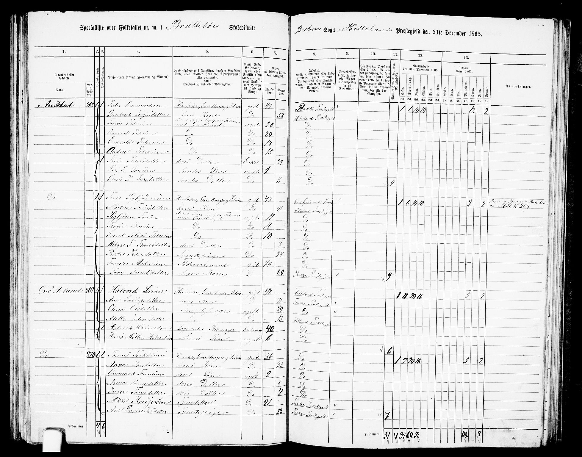 RA, 1865 census for Helleland, 1865, p. 95