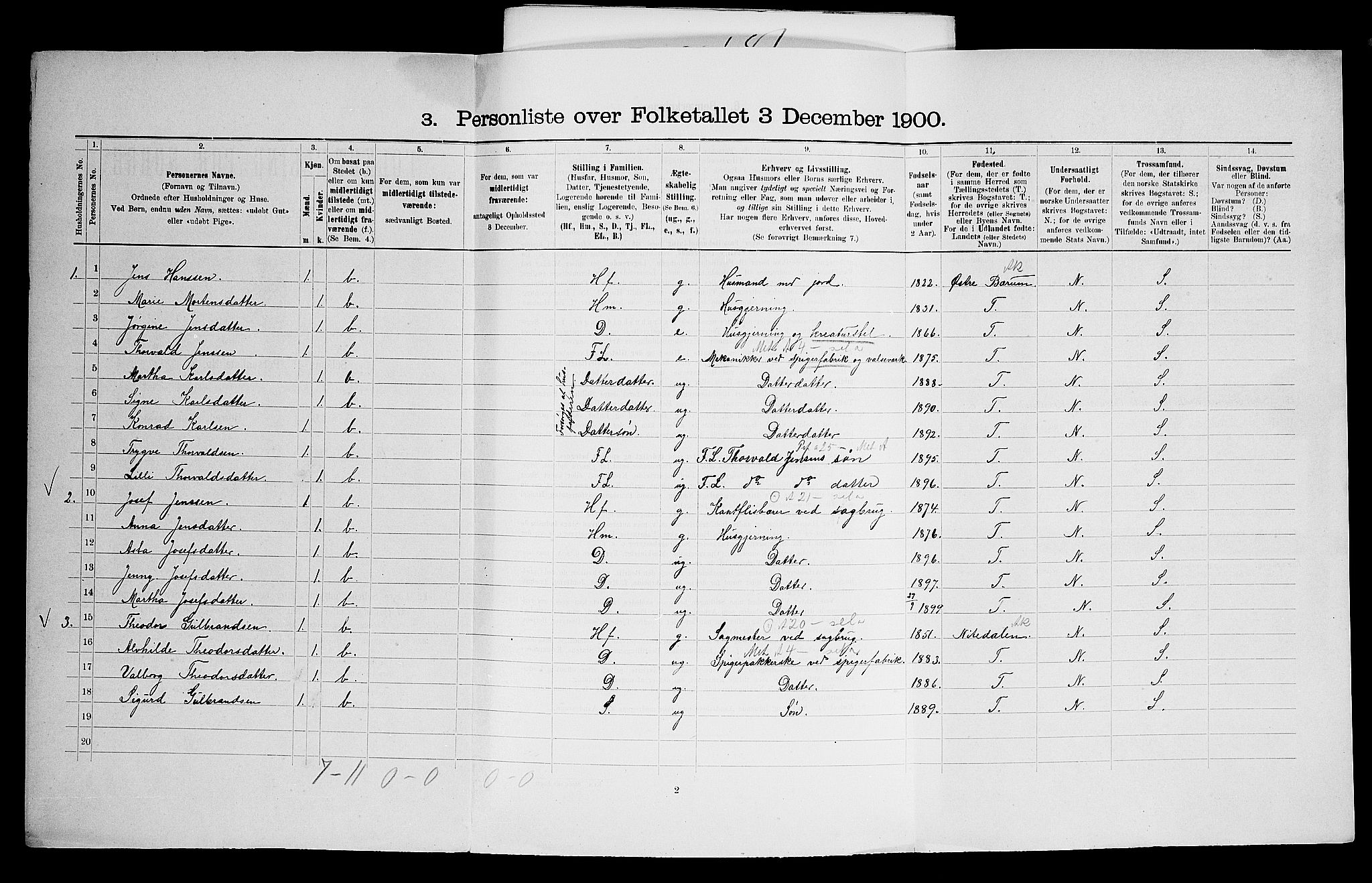 SAO, 1900 census for Aker, 1900