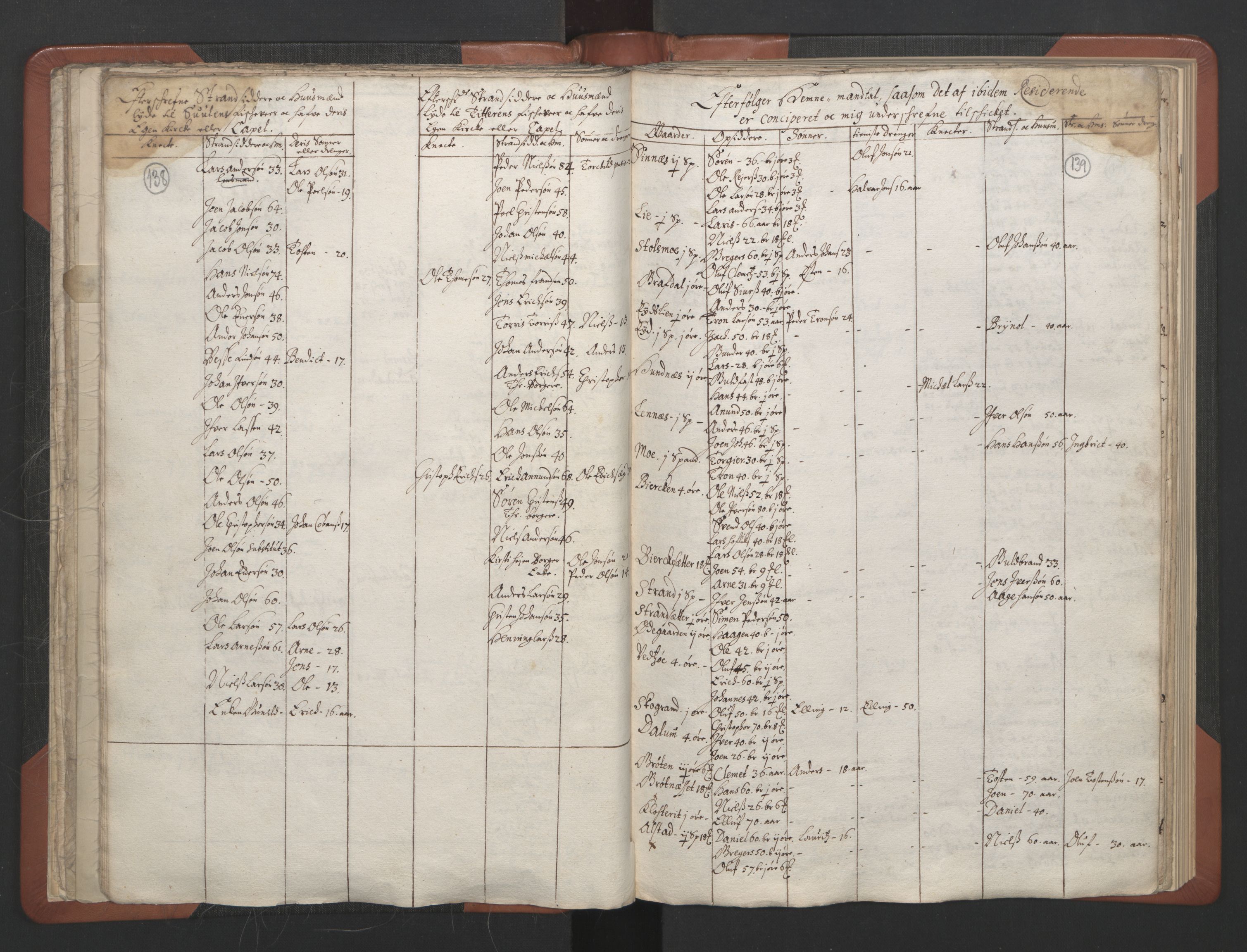 RA, Vicar's Census 1664-1666, no. 30: Fosen deanery, 1664-1666, p. 138-139