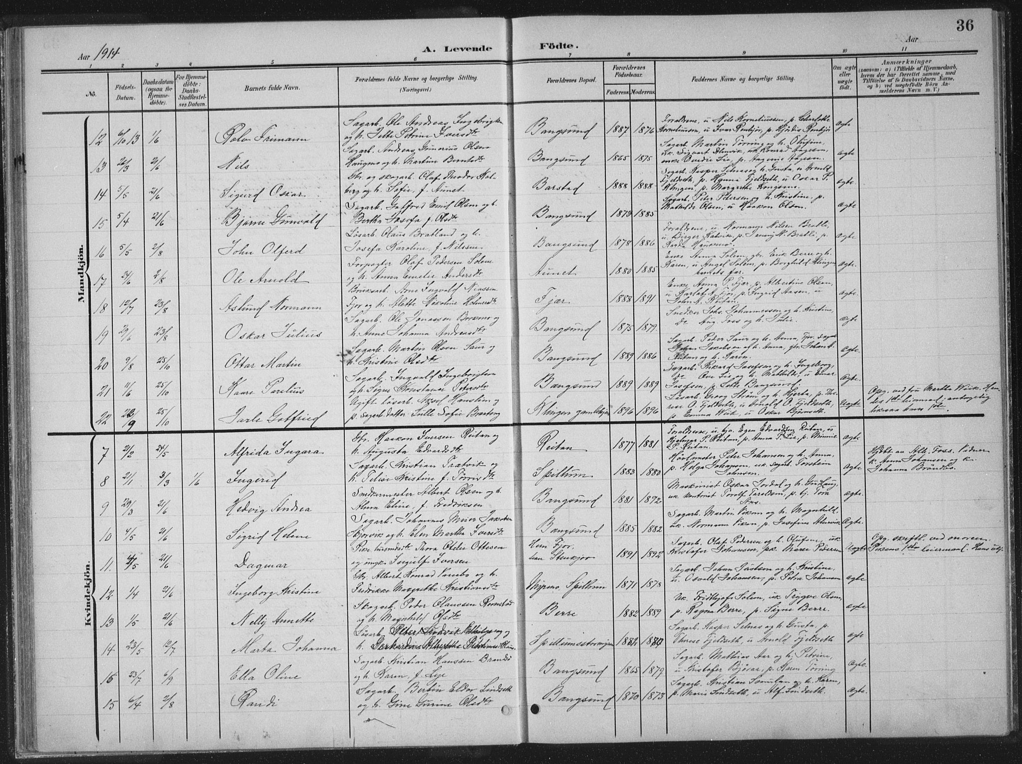 Ministerialprotokoller, klokkerbøker og fødselsregistre - Nord-Trøndelag, SAT/A-1458/770/L0591: Parish register (copy) no. 770C02, 1902-1940, p. 36