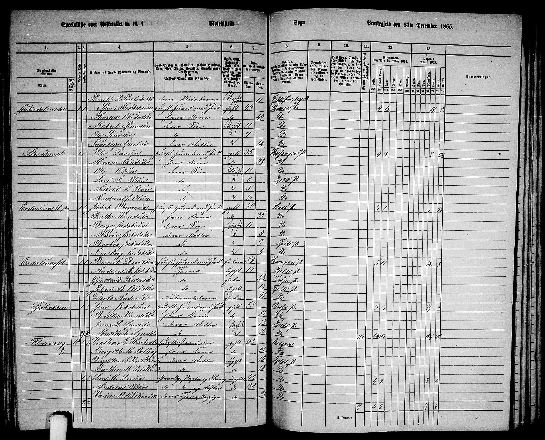 RA, 1865 census for Fjell, 1865, p. 183