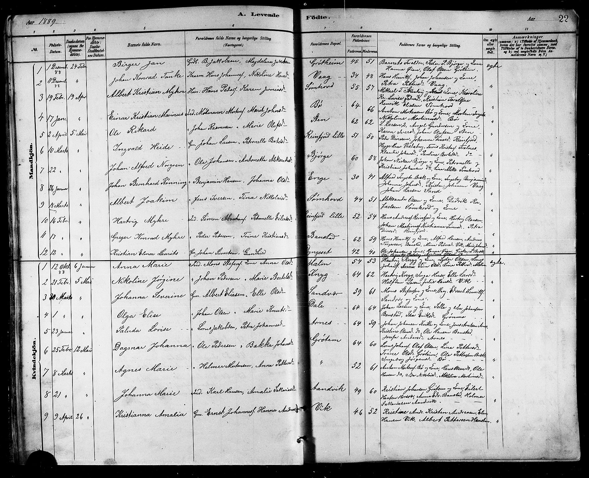 Ministerialprotokoller, klokkerbøker og fødselsregistre - Nordland, SAT/A-1459/812/L0188: Parish register (copy) no. 812C06, 1884-1912, p. 22