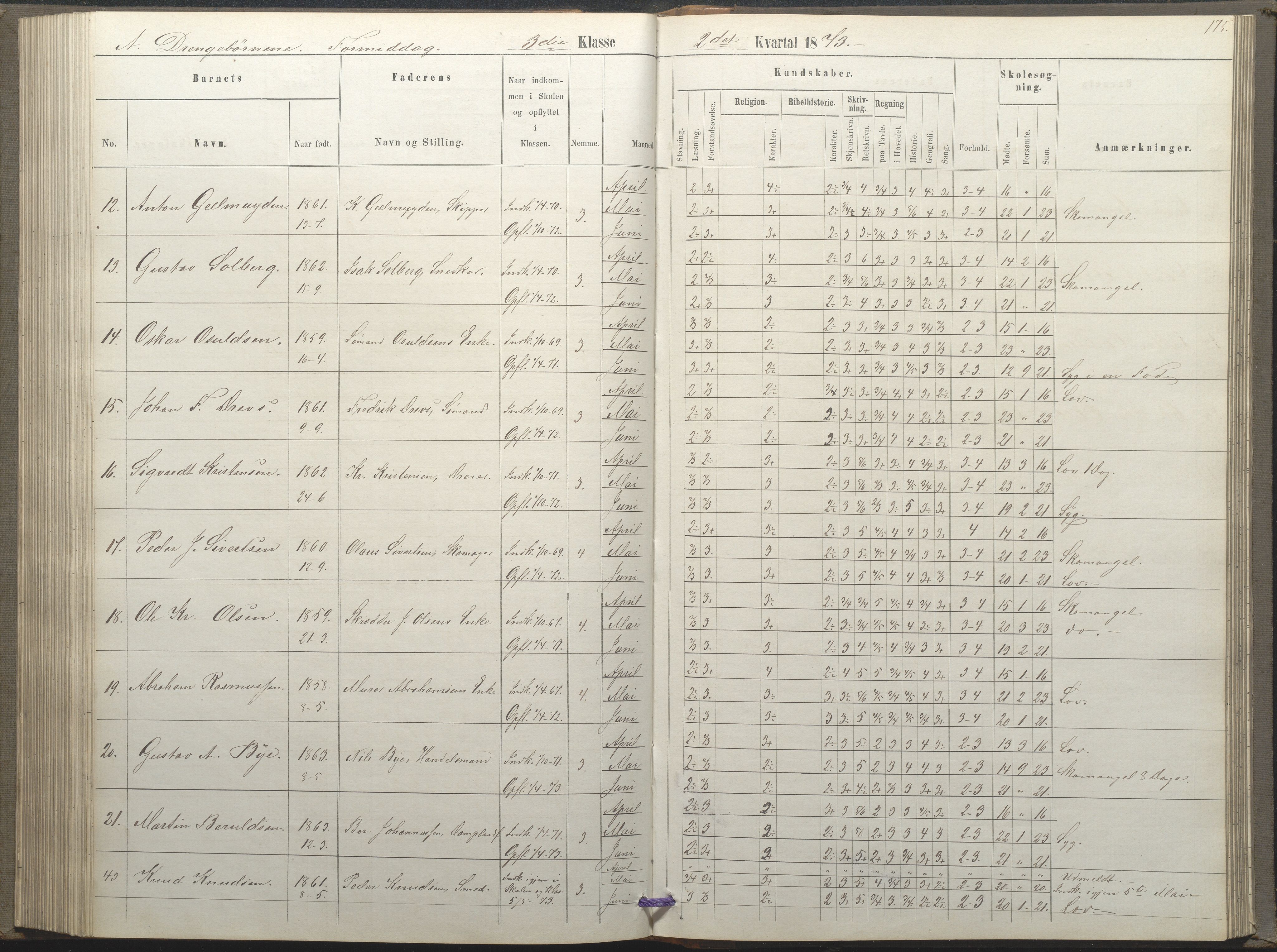 Arendal kommune, Katalog I, AAKS/KA0906-PK-I/07/L0035: Protokoll for øverste klasse (fra 1/10 1867 - 1875 benyttet for 3. klasse), 1865-1867, p. 175