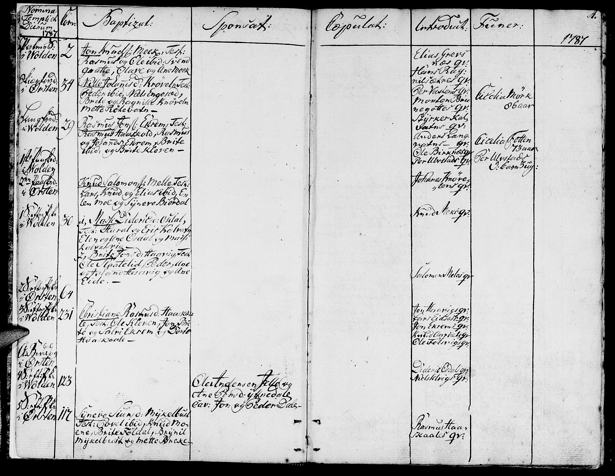 Ministerialprotokoller, klokkerbøker og fødselsregistre - Møre og Romsdal, AV/SAT-A-1454/511/L0137: Parish register (official) no. 511A04, 1787-1816, p. 4