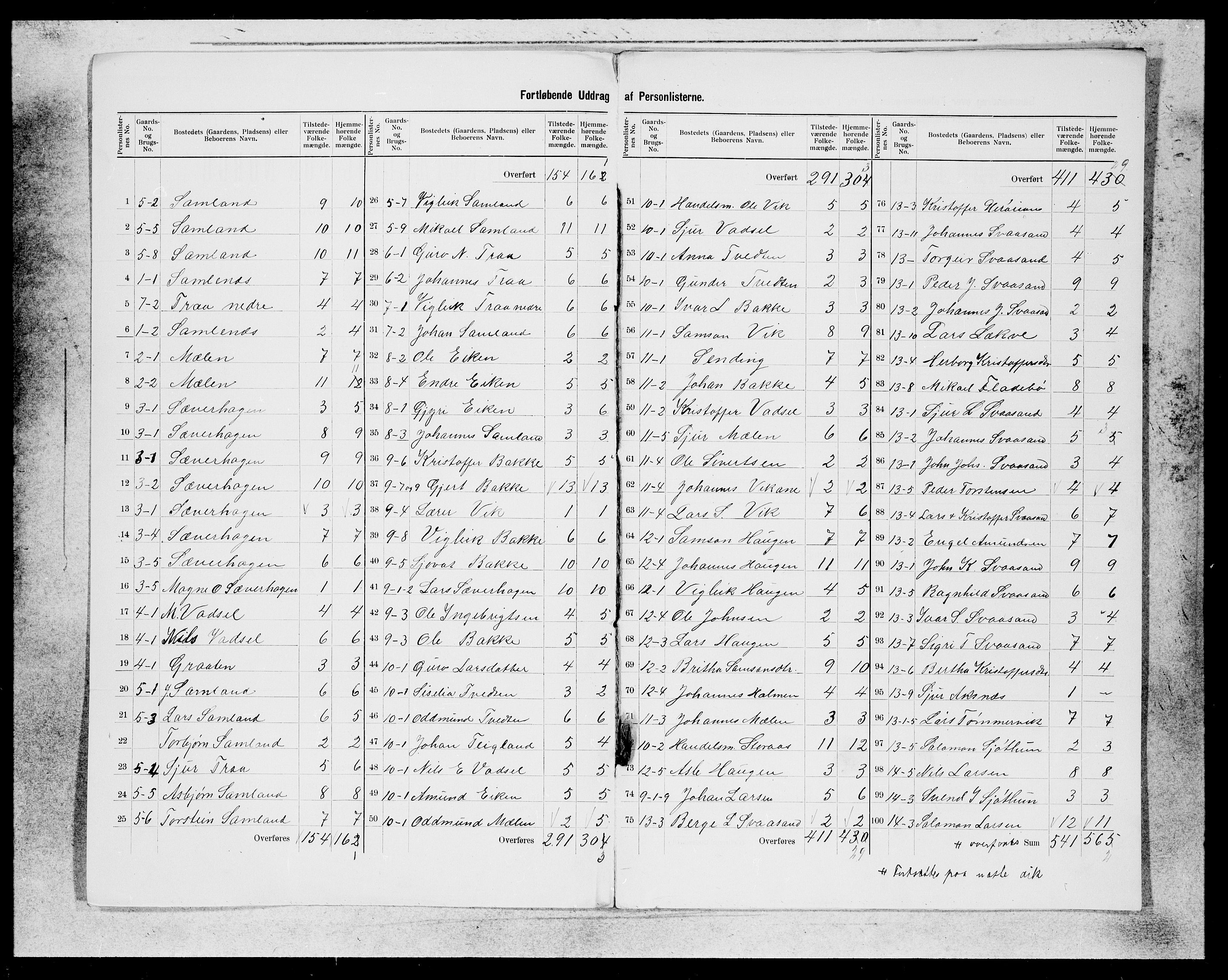 SAB, 1900 census for Jondal, 1900, p. 2