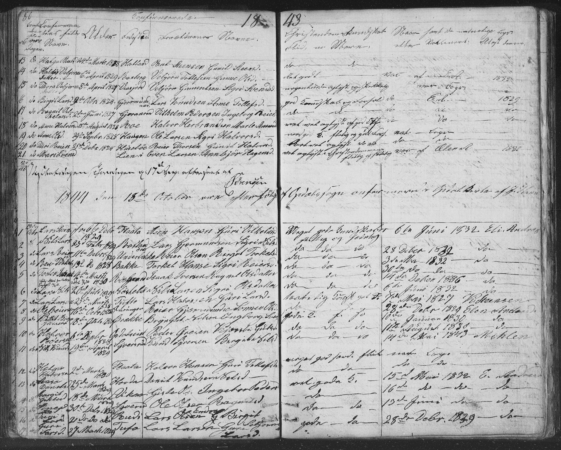 Nore kirkebøker, SAKO/A-238/F/Fc/L0002: Parish register (official) no. III 2, 1836-1861, p. 80