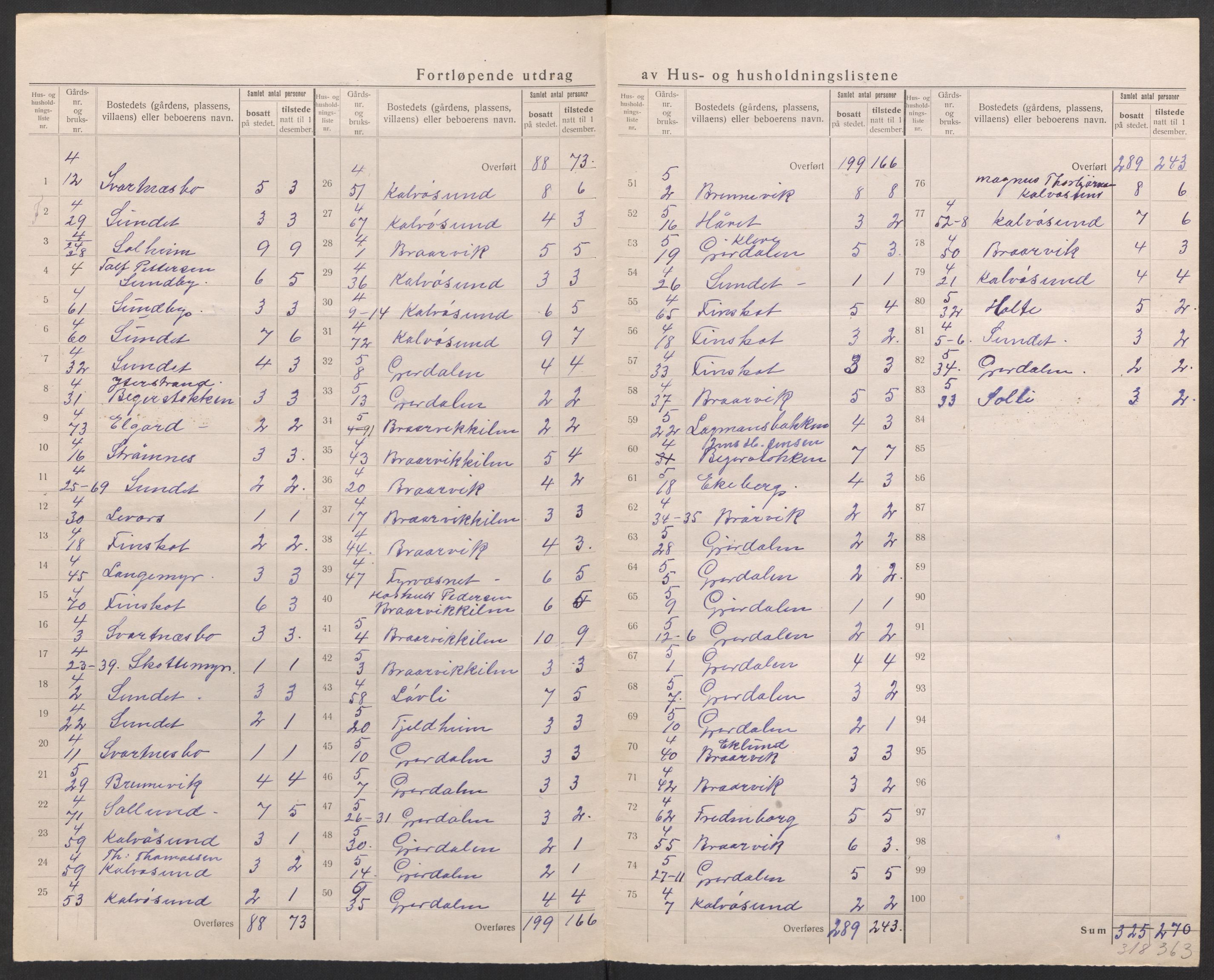 SAK, 1920 census for Flosta, 1920, p. 13