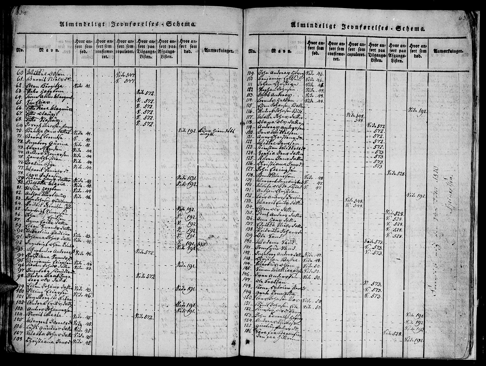 Ministerialprotokoller, klokkerbøker og fødselsregistre - Sør-Trøndelag, SAT/A-1456/659/L0744: Parish register (copy) no. 659C01, 1818-1825, p. 634-635