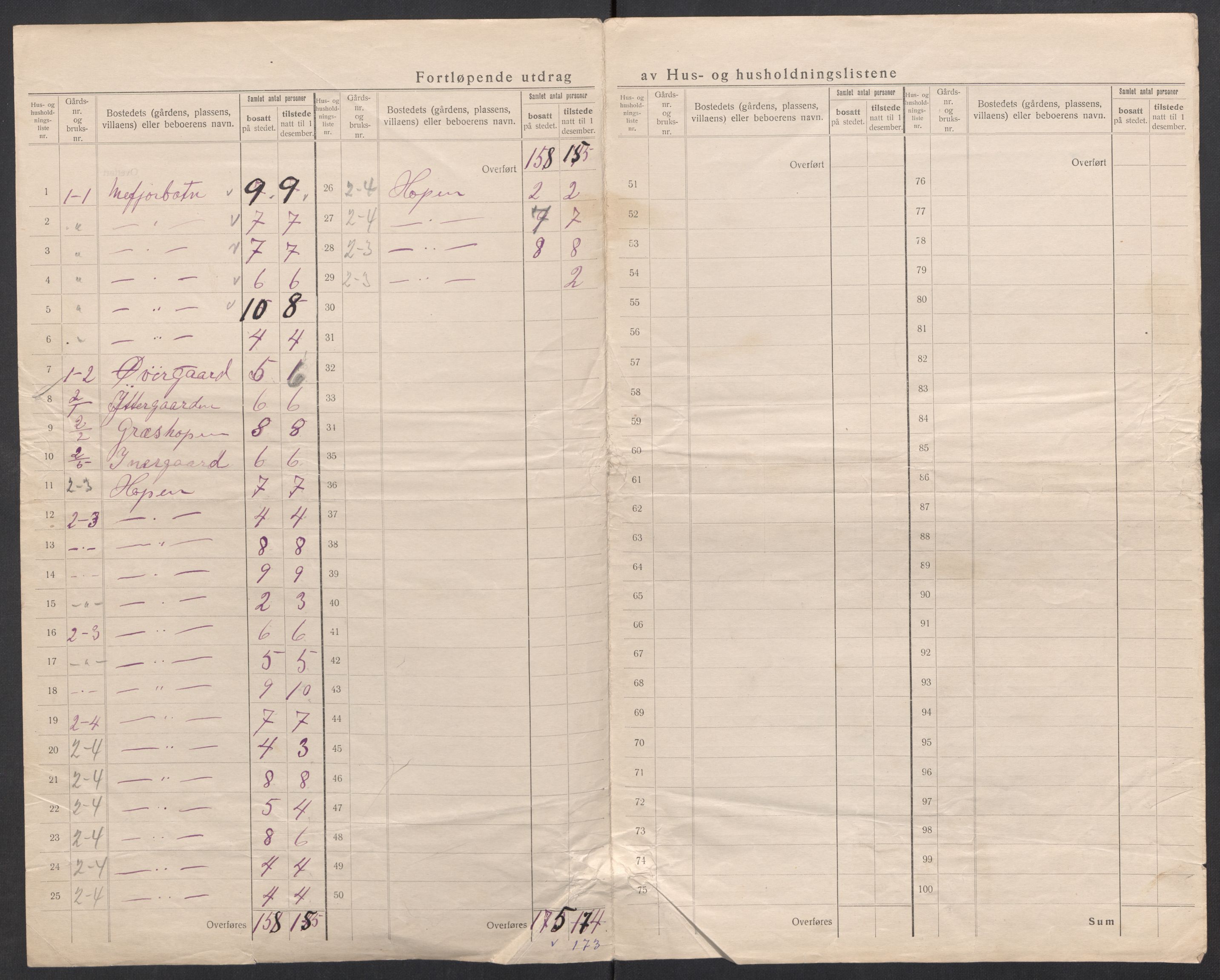 SATØ, 1920 census for Berg, 1920, p. 7