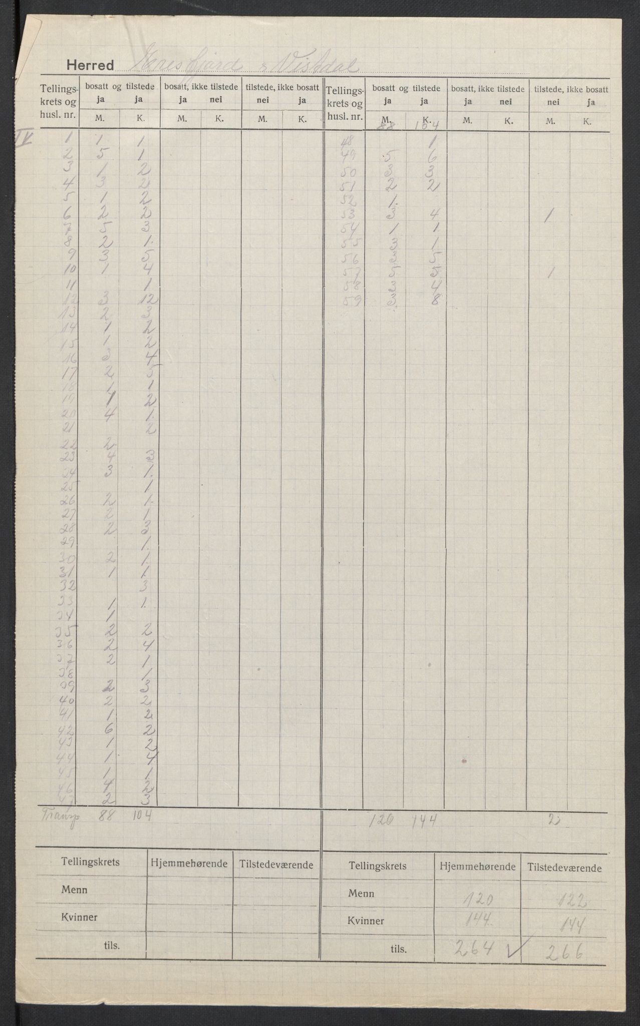 SAT, 1920 census for Eresfjord og Vistdal, 1920, p. 5